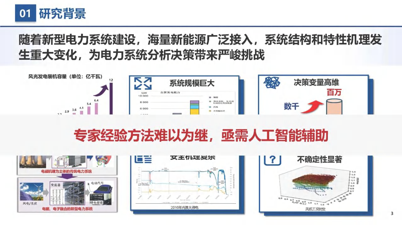 提升AI用于电力系统分析决策的安全性