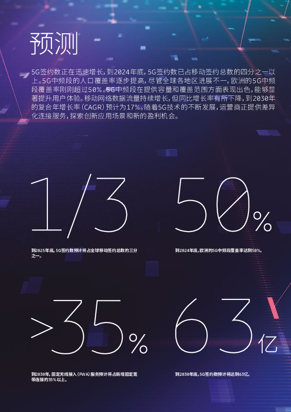 移动市场报告