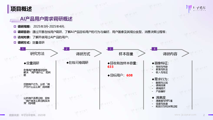 2025 AI产品用户需求调研报告系列1:AI产品的用户类型细分与画像分析