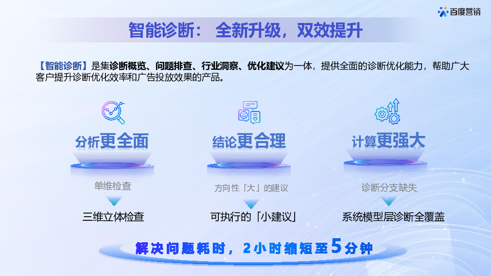 投放平台,搜索智能诊断升级介绍