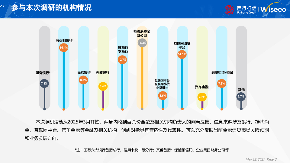 行业风险洞察力报告:《信贷市场行业风险调研》