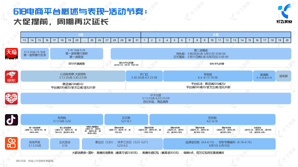 2025抖音电商618趋势盘点及行业洞察报告