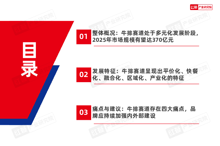 牛排品类发展报告2025