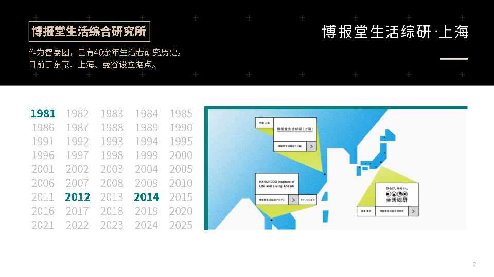 2025高净值人群消费心态及行为研究报告