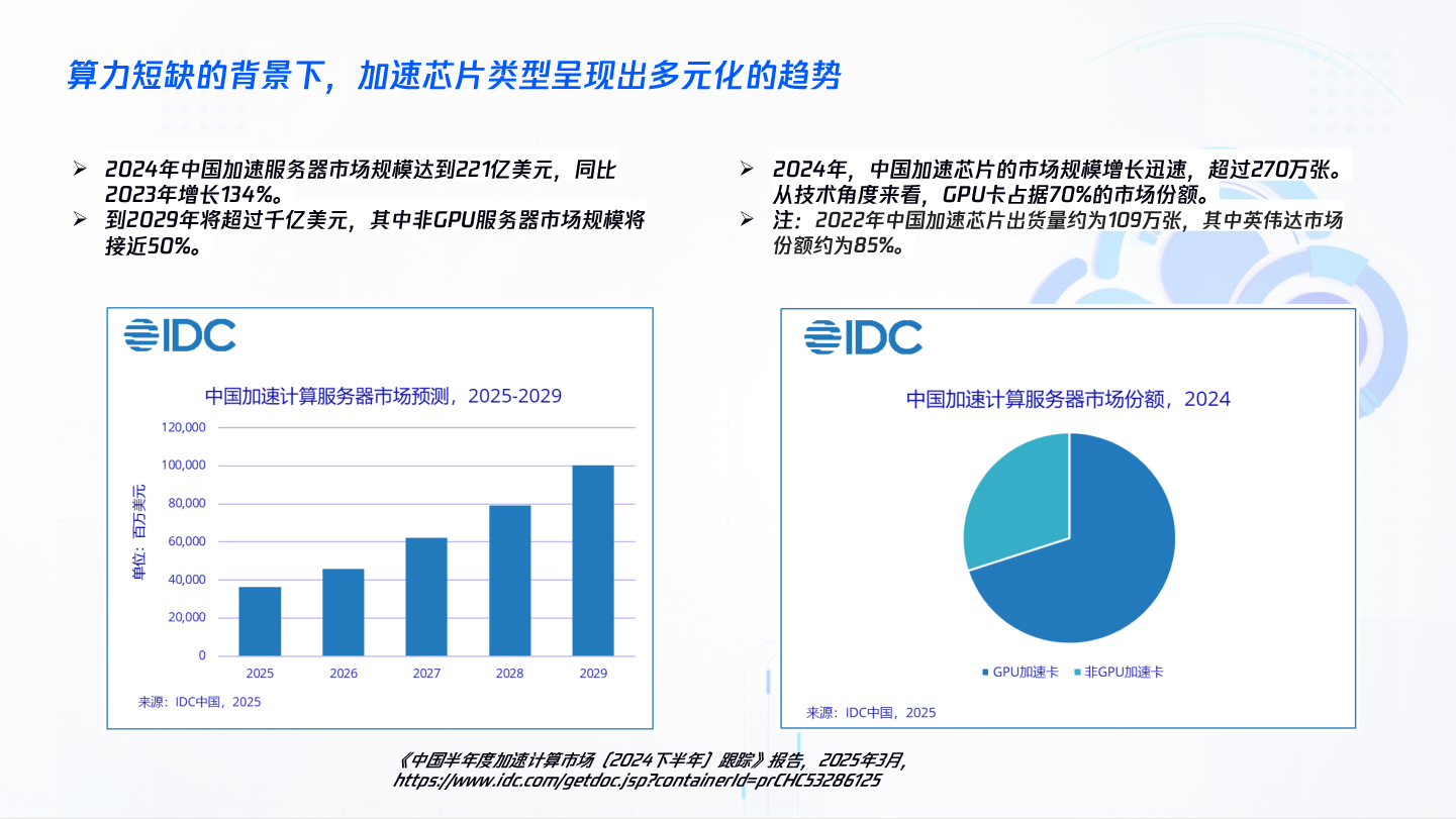 国产适配:异构算力管理与成本优化