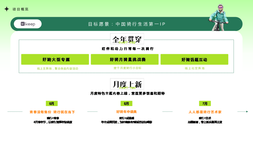2025年Keep好骑系列营销招商通案