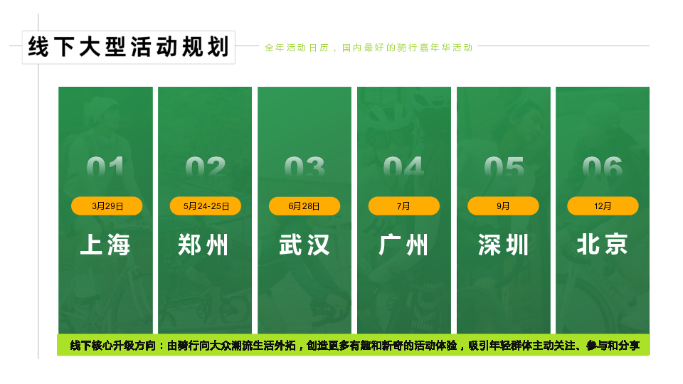 2025年Keep好骑系列营销招商通案