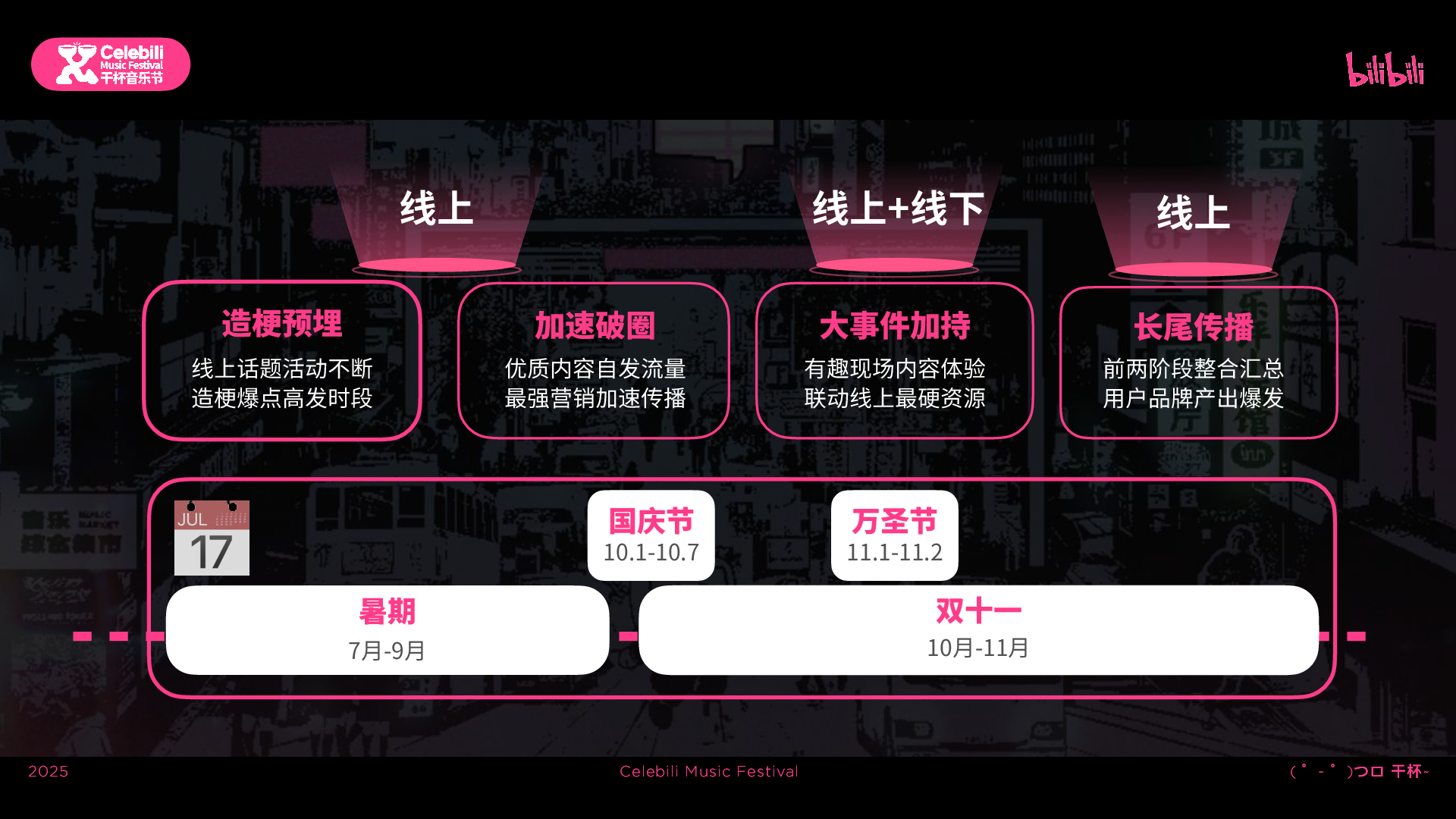 bilibili2025年度营销通案