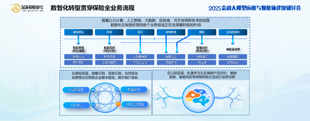 大模型技术引领保险智能化跃迁与价值创造