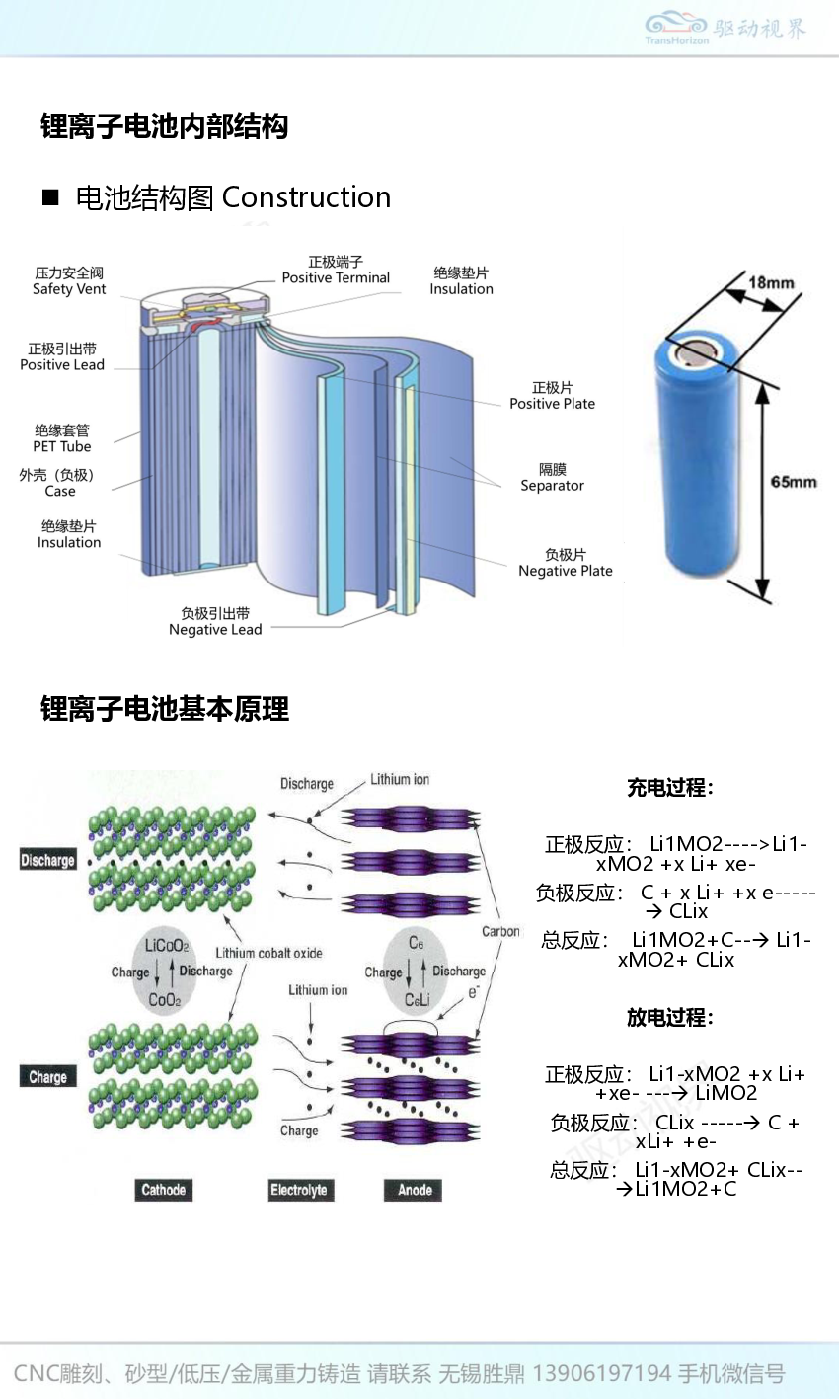 QDSJ014 圆柱锂离子电池和方型铝壳锂离子电池