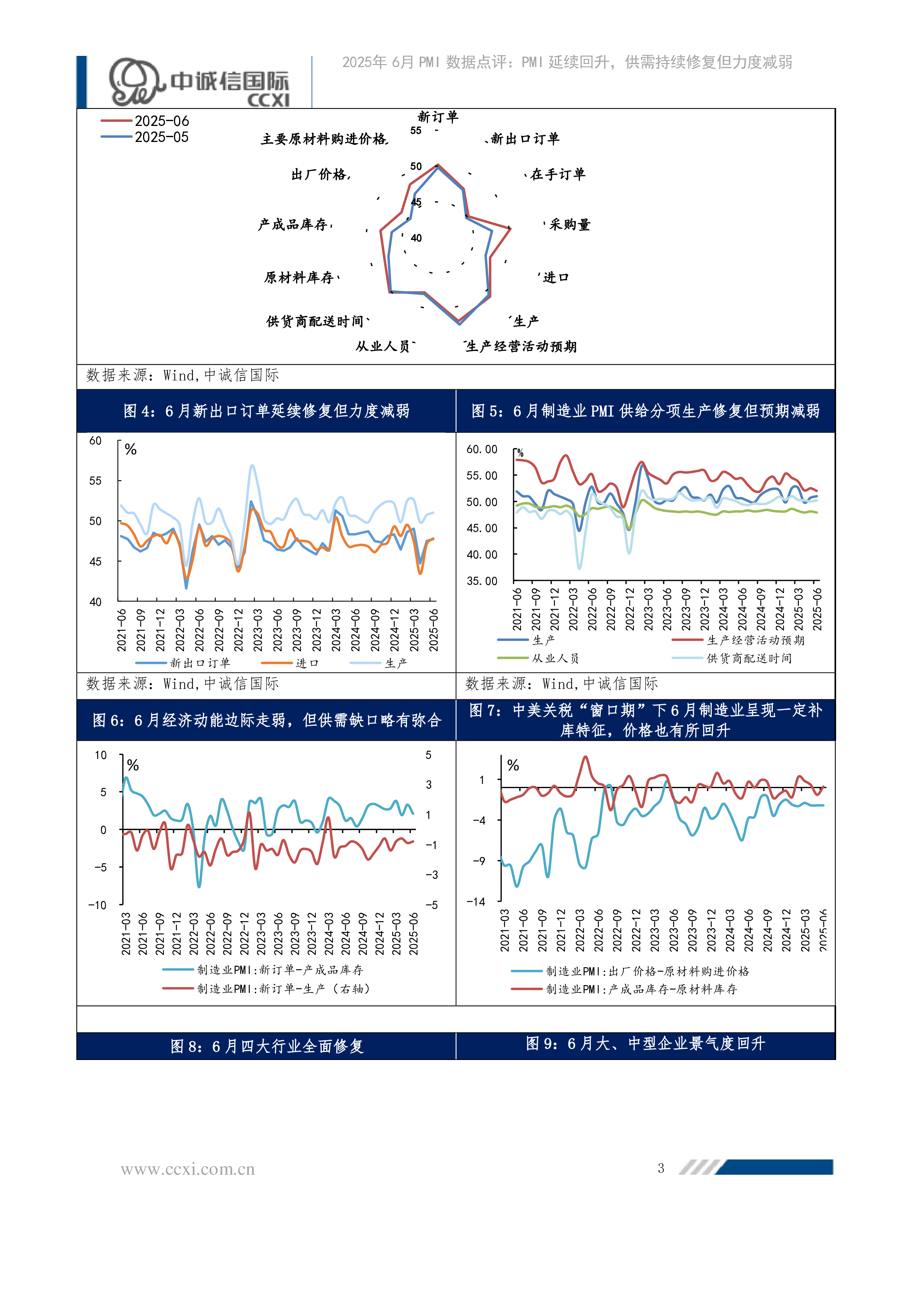 6月PMI数据点评:PMI延续回升,供需持续修复但力度减弱