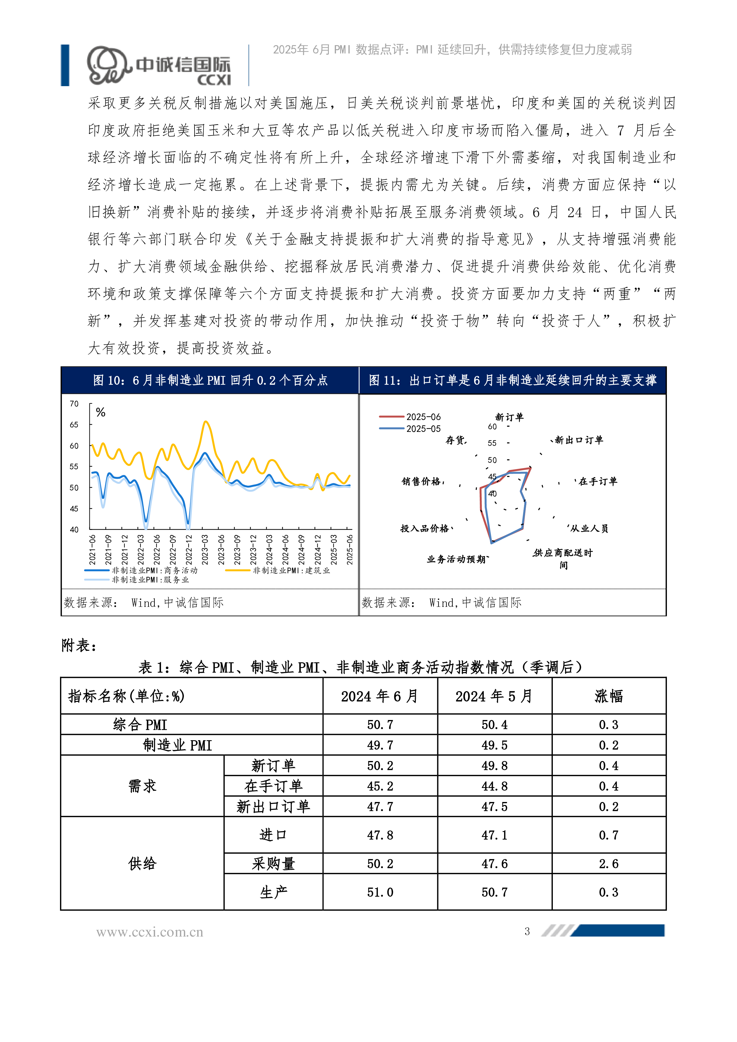 6月PMI数据点评:PMI延续回升,供需持续修复但力度减弱