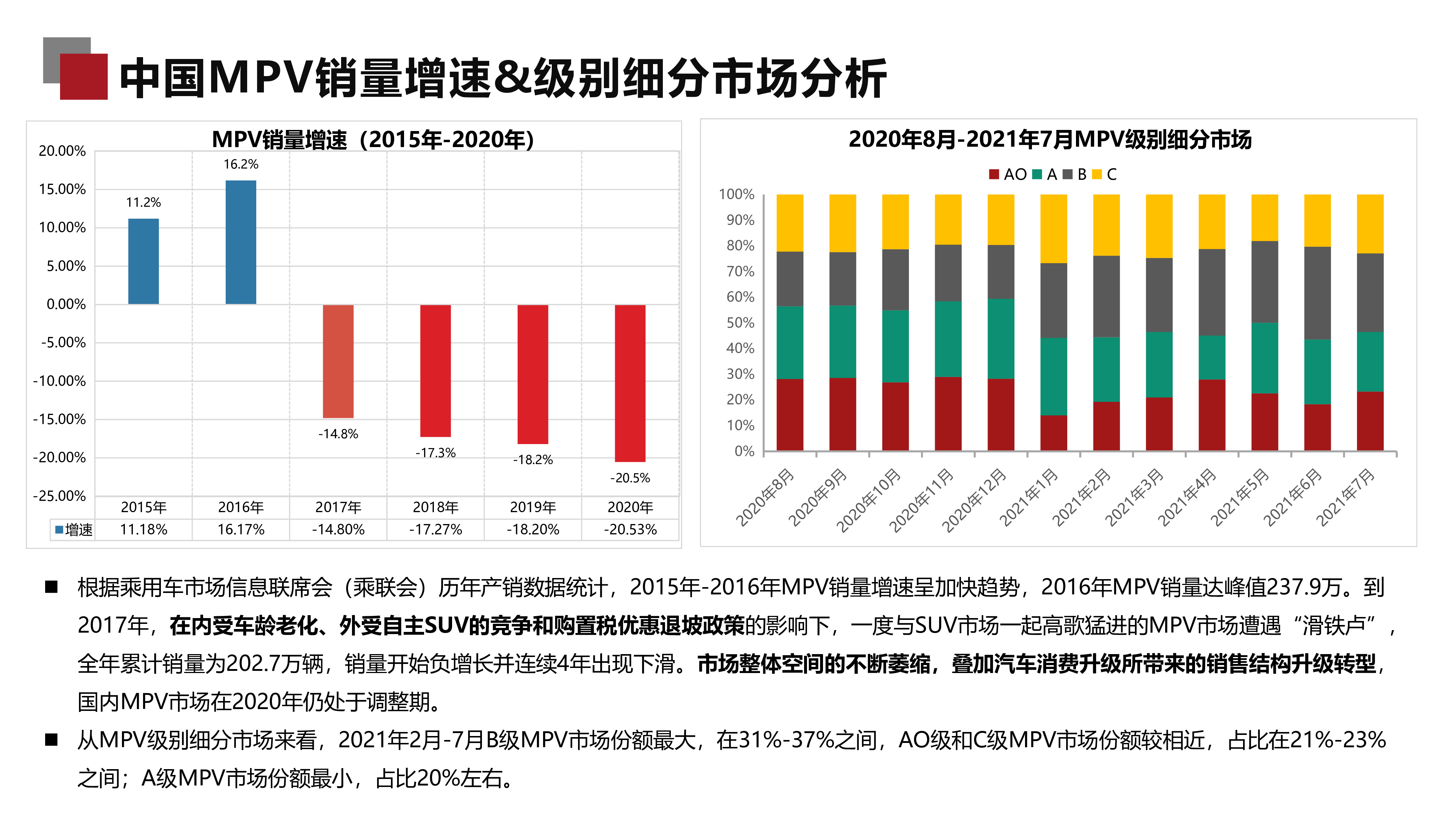 MPV车型定位及营销策略分析