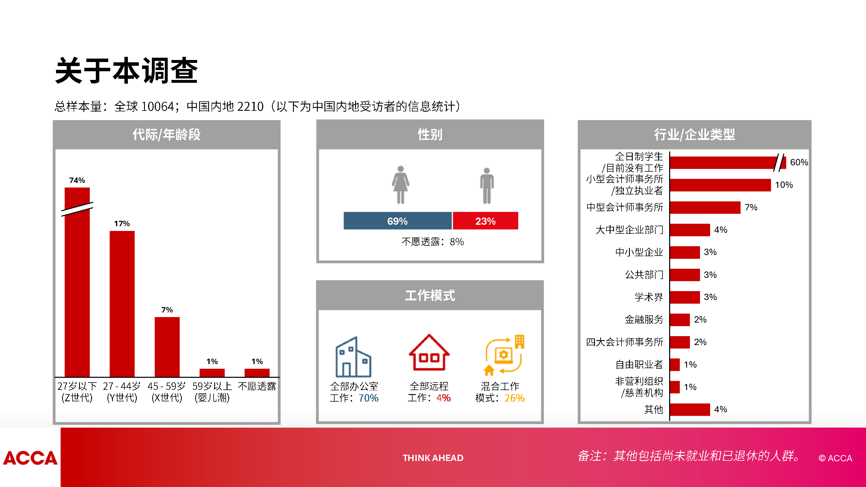 2025年中国人才趋势调查