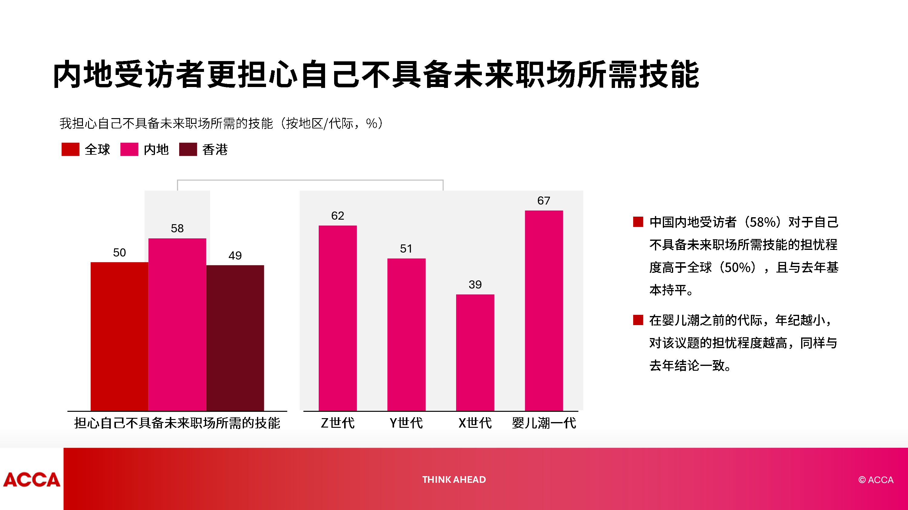 2025年中国人才趋势调查