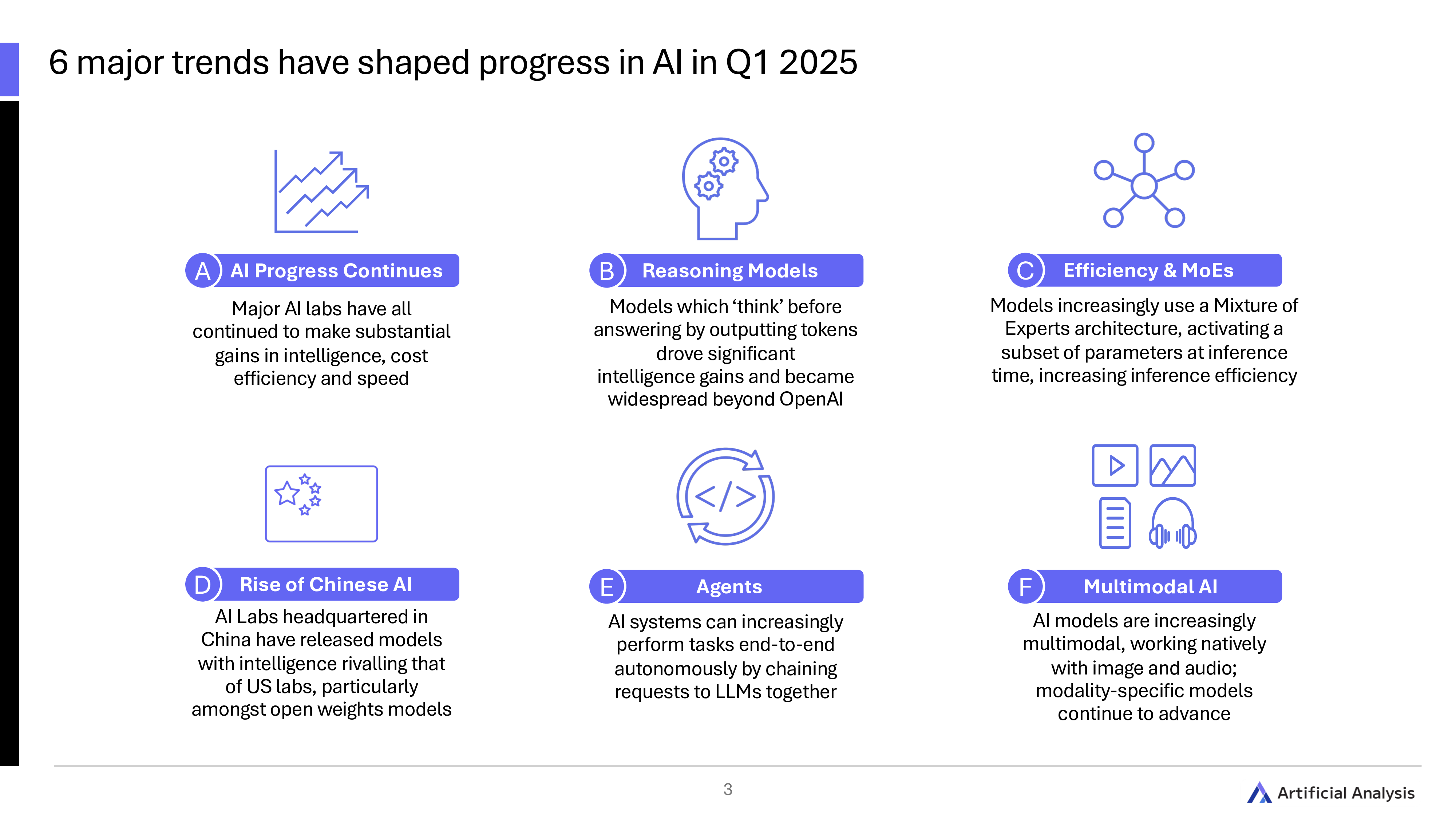 人工智能分析：2025年第一季度AI状况报告
