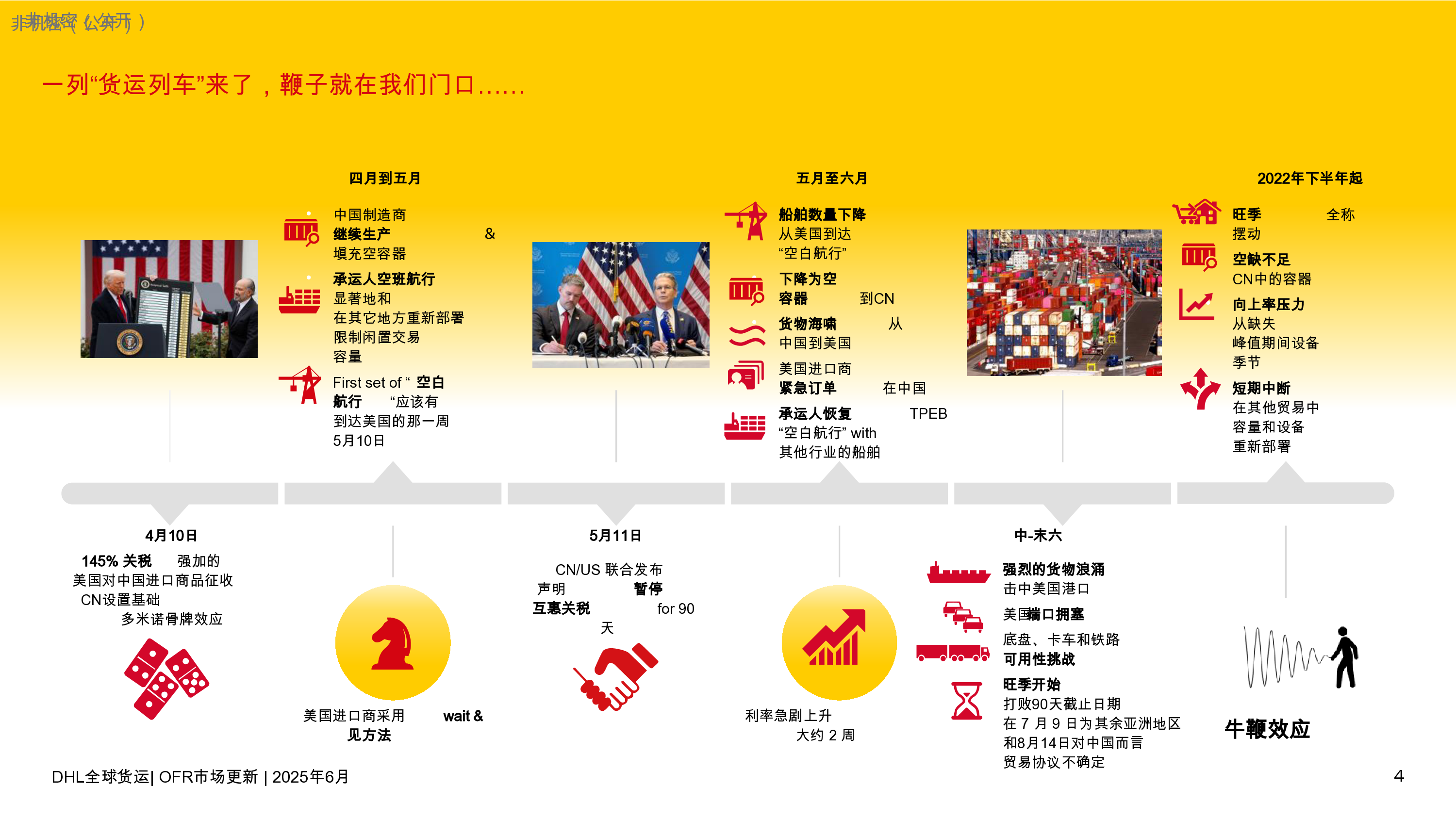海运市场更新——2025年6月