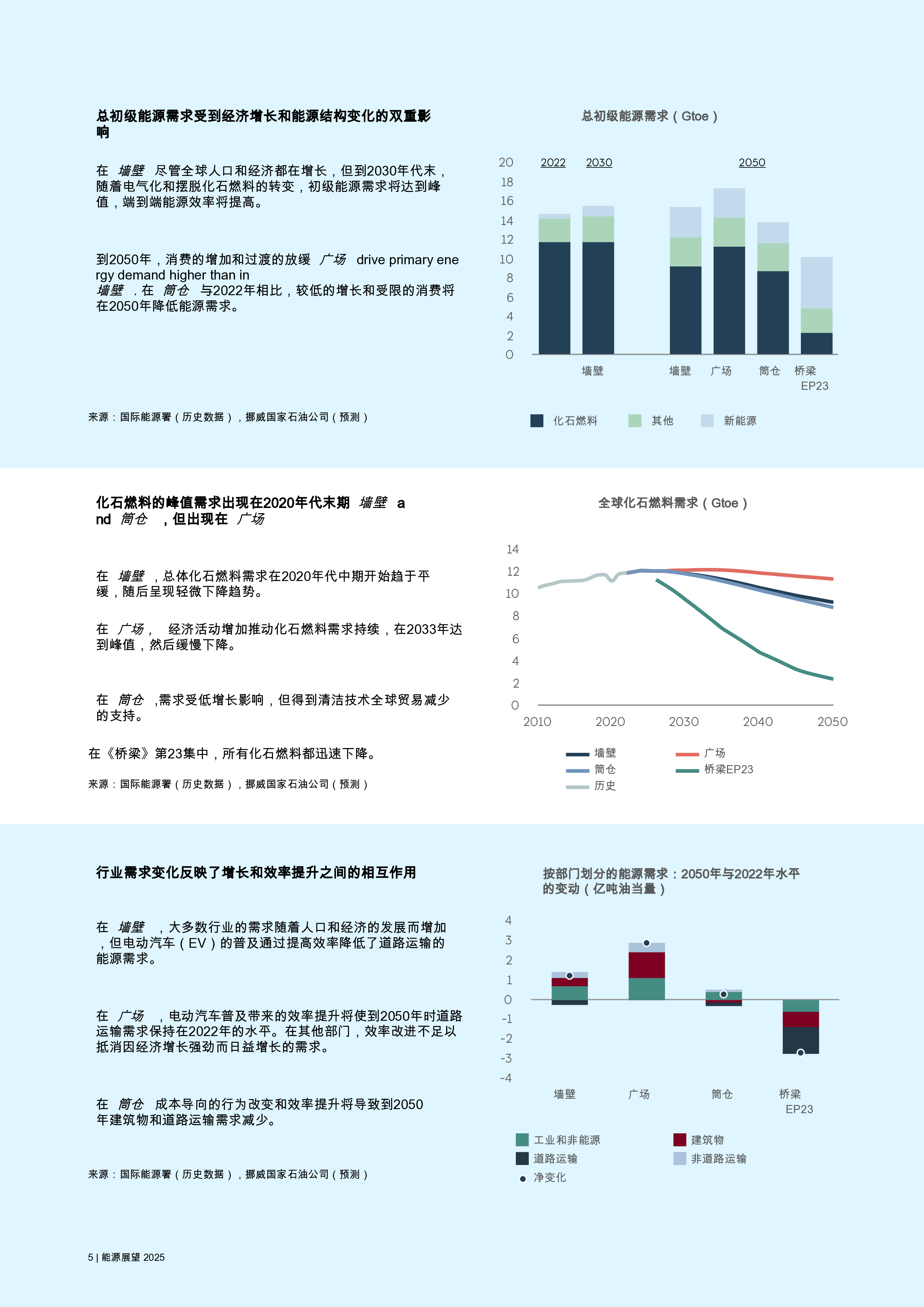 2025年能源展望：全球宏观经济和能源市场展望