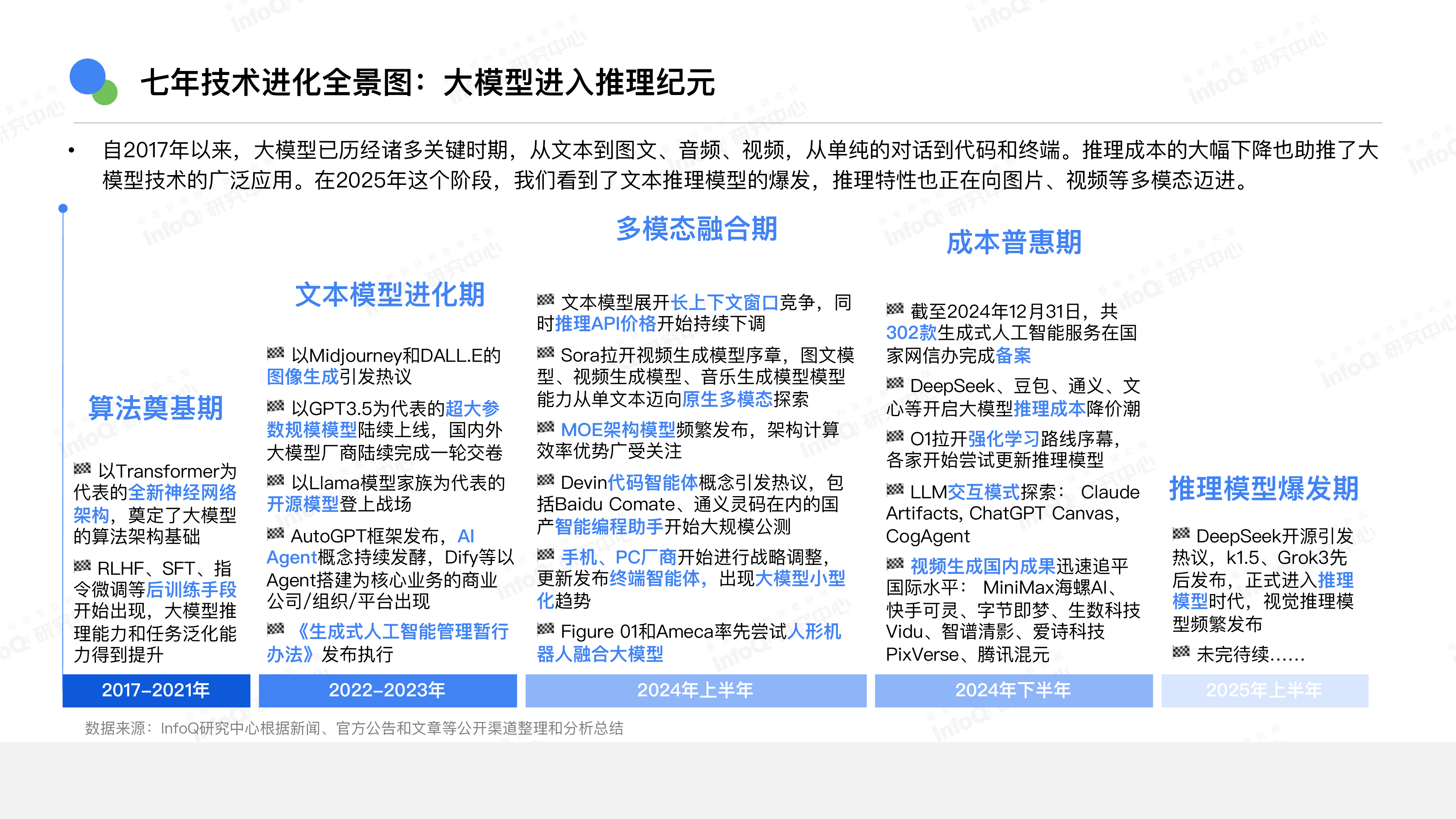 中国大模型落地应用研究报告 2025