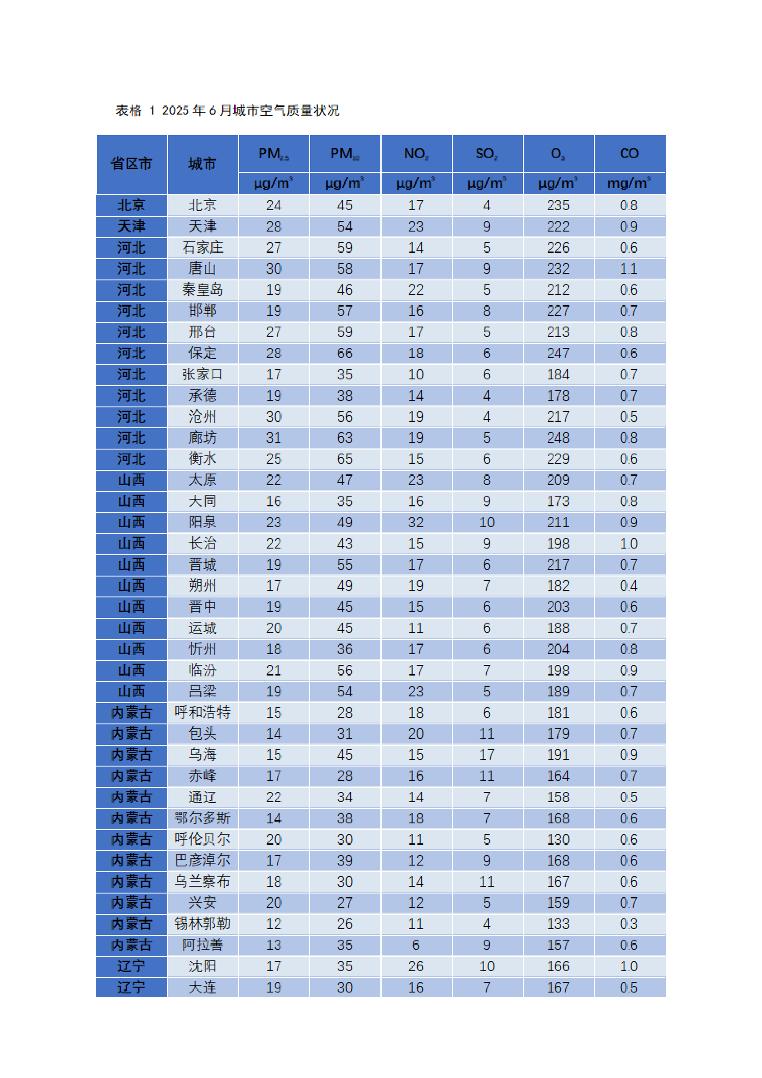 2025年6月城市空气质量简报