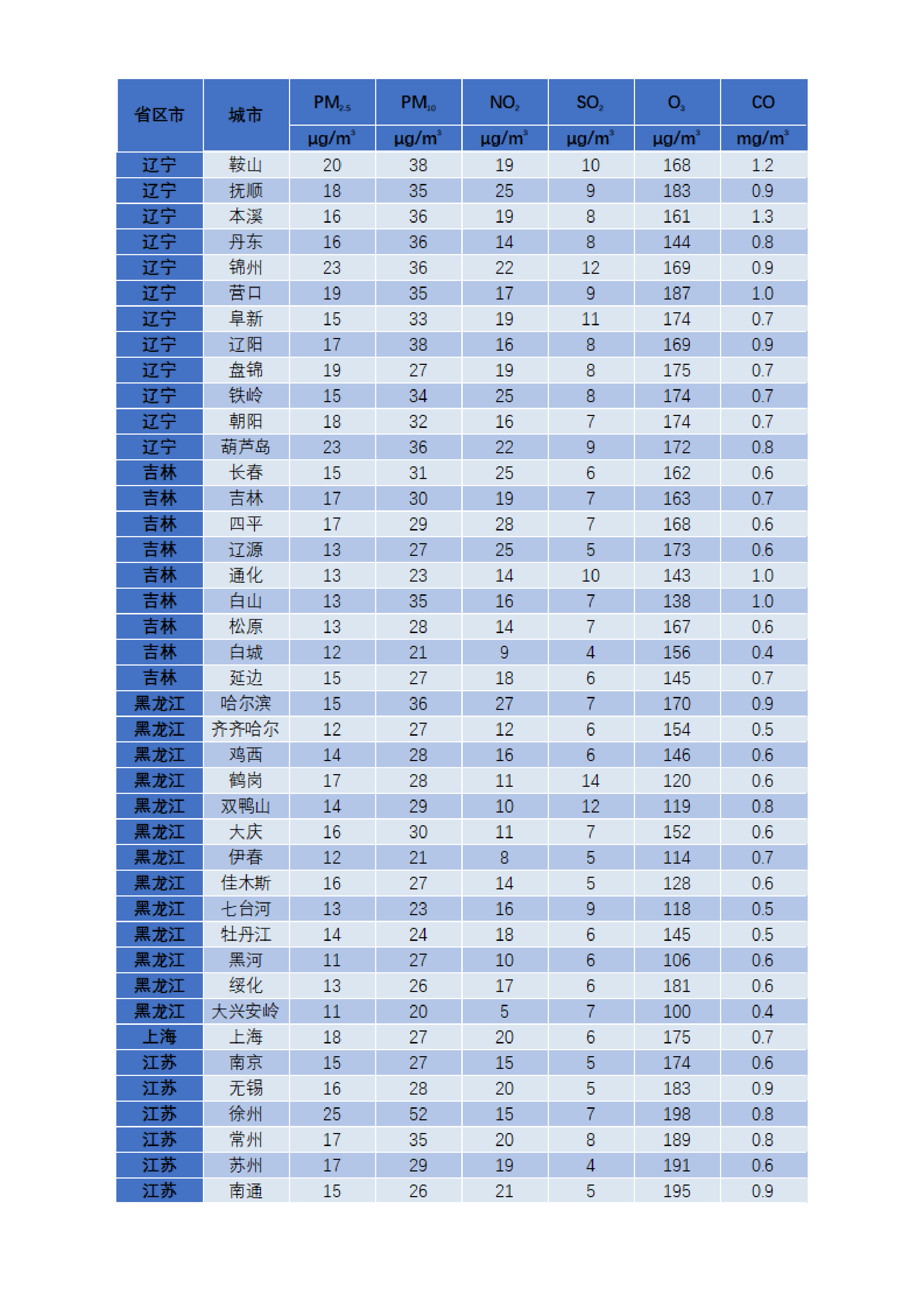 2025年6月城市空气质量简报