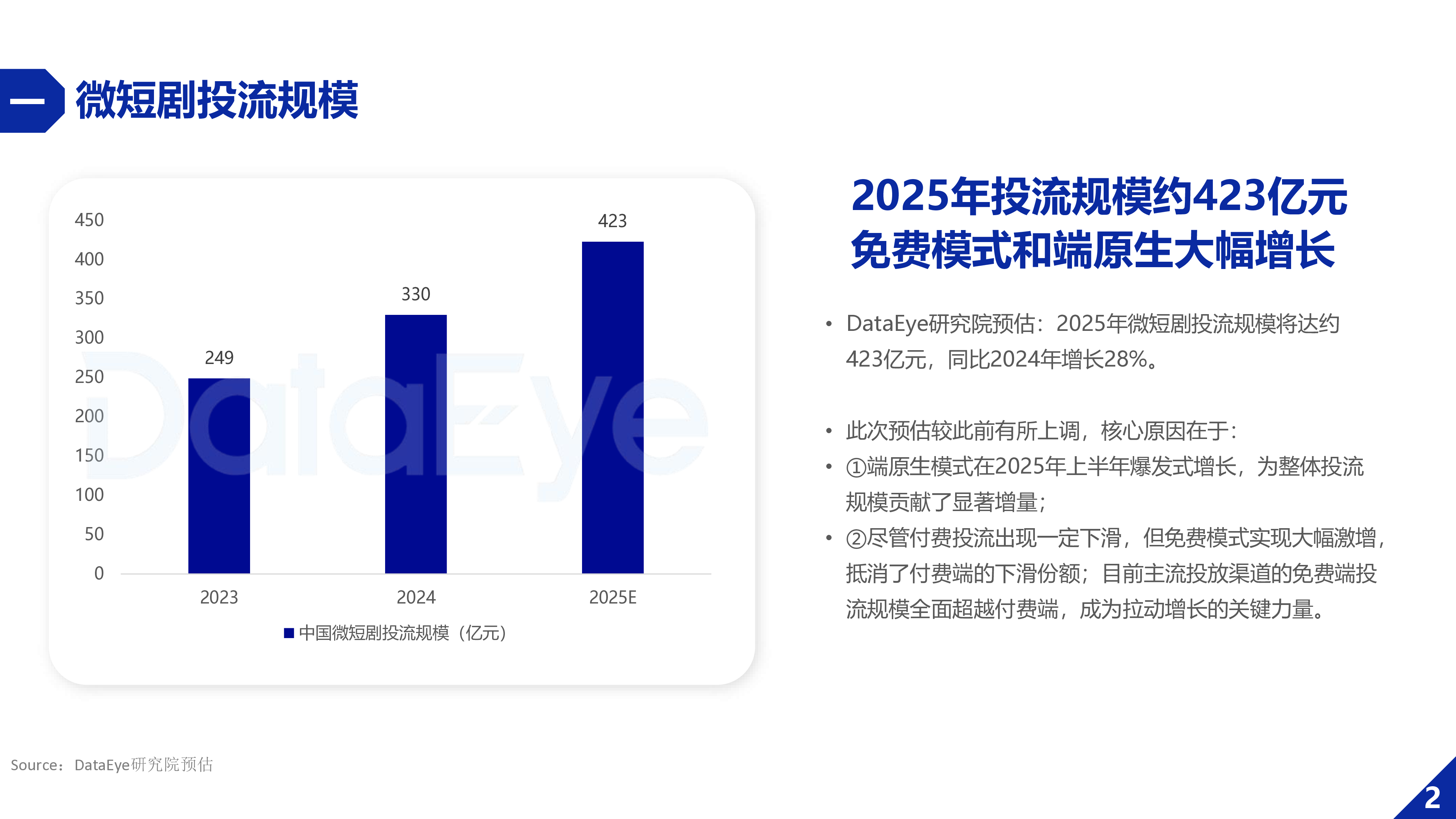 2025年H1微短剧行业数据报告