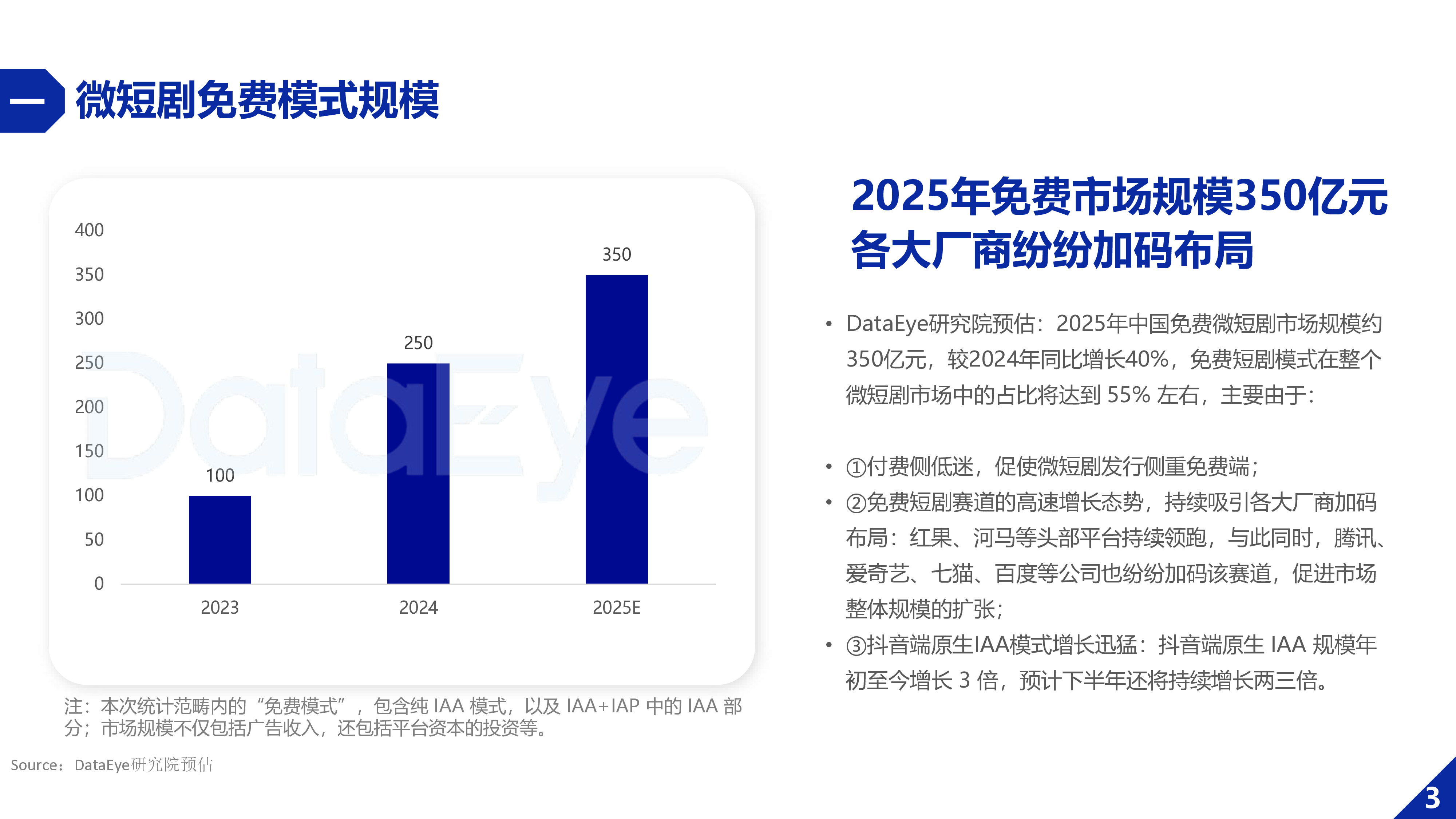 2025年H1微短剧行业数据报告