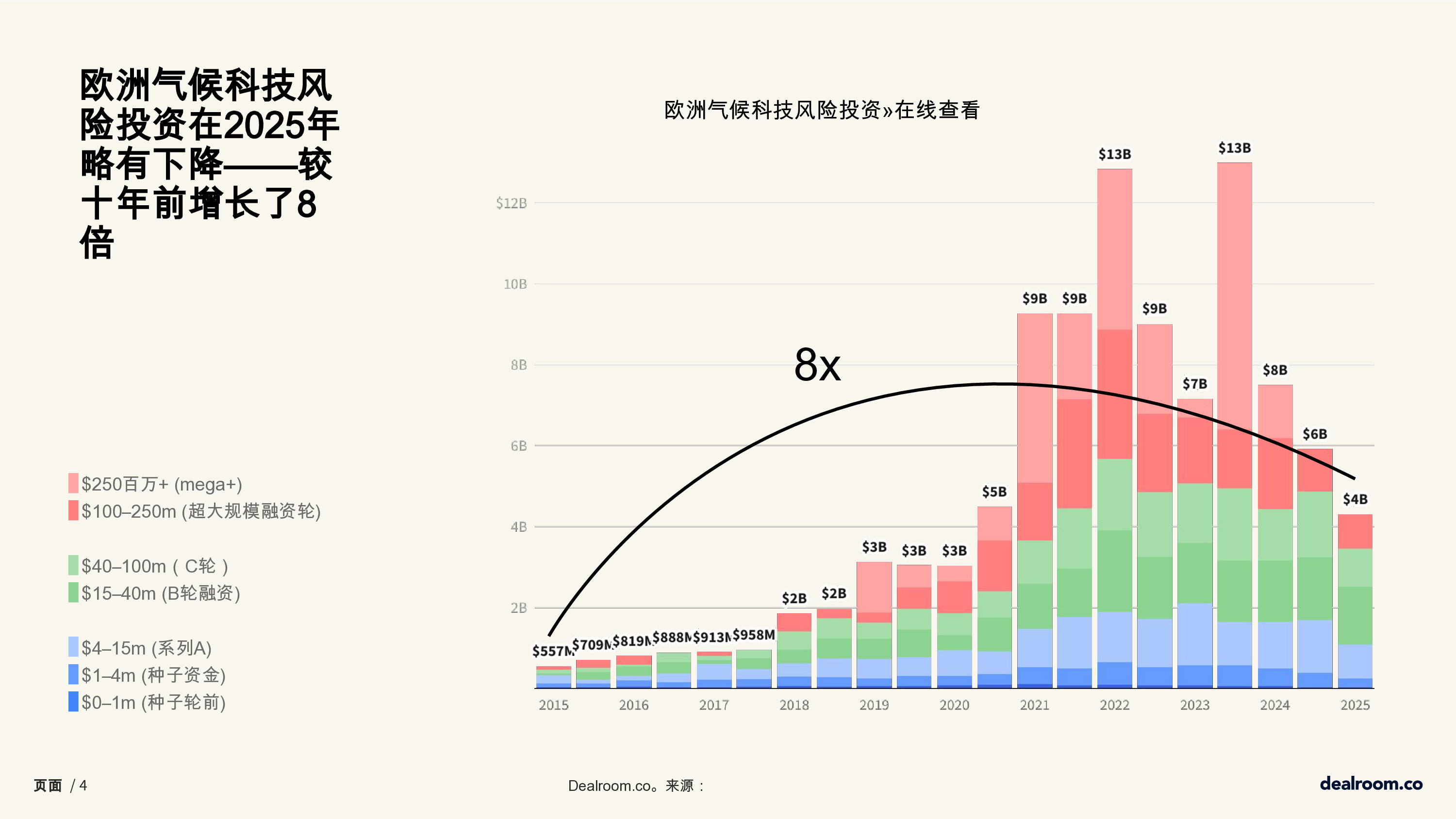欧洲的气候x韧性技术
