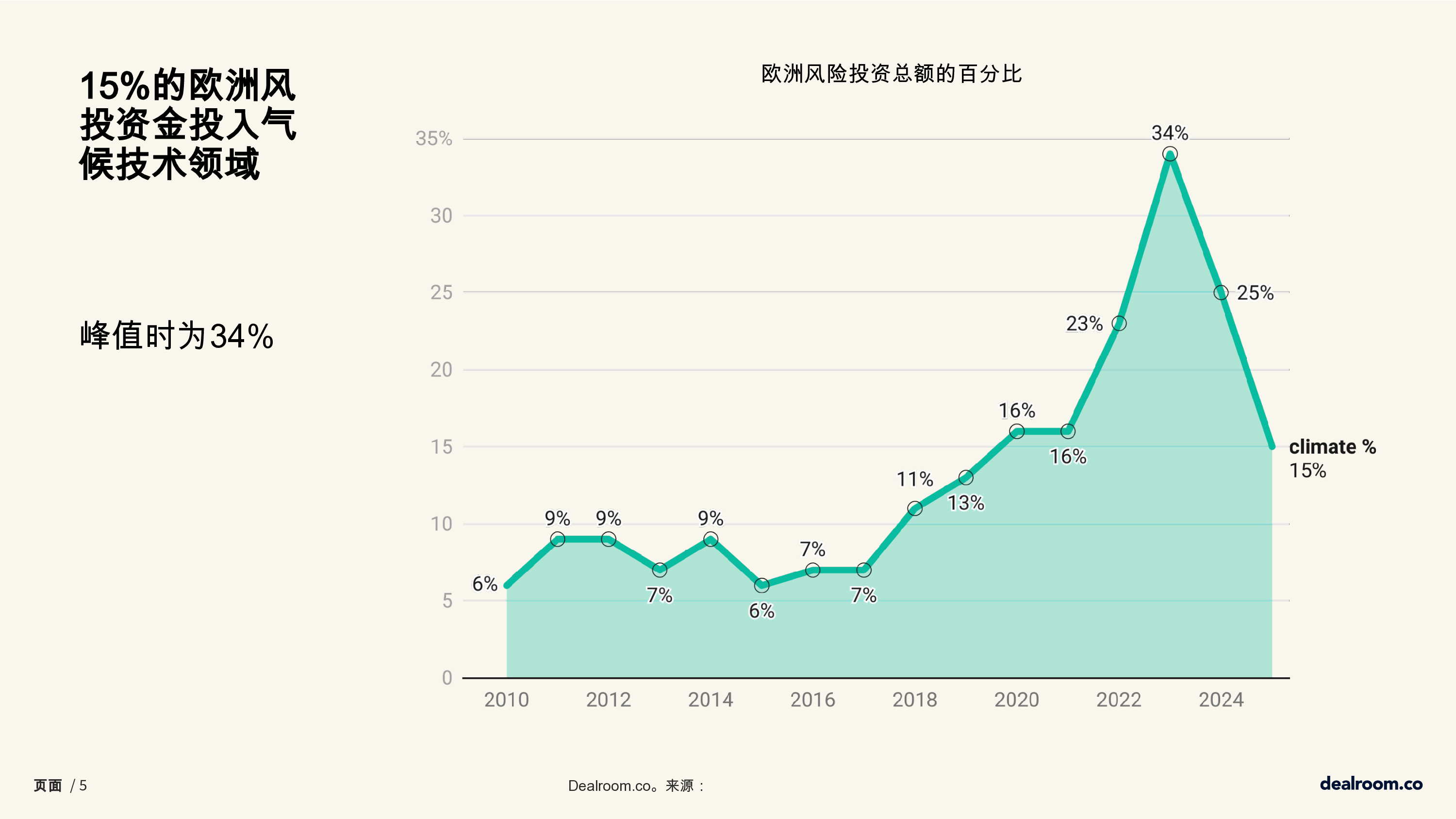 欧洲的气候x韧性技术
