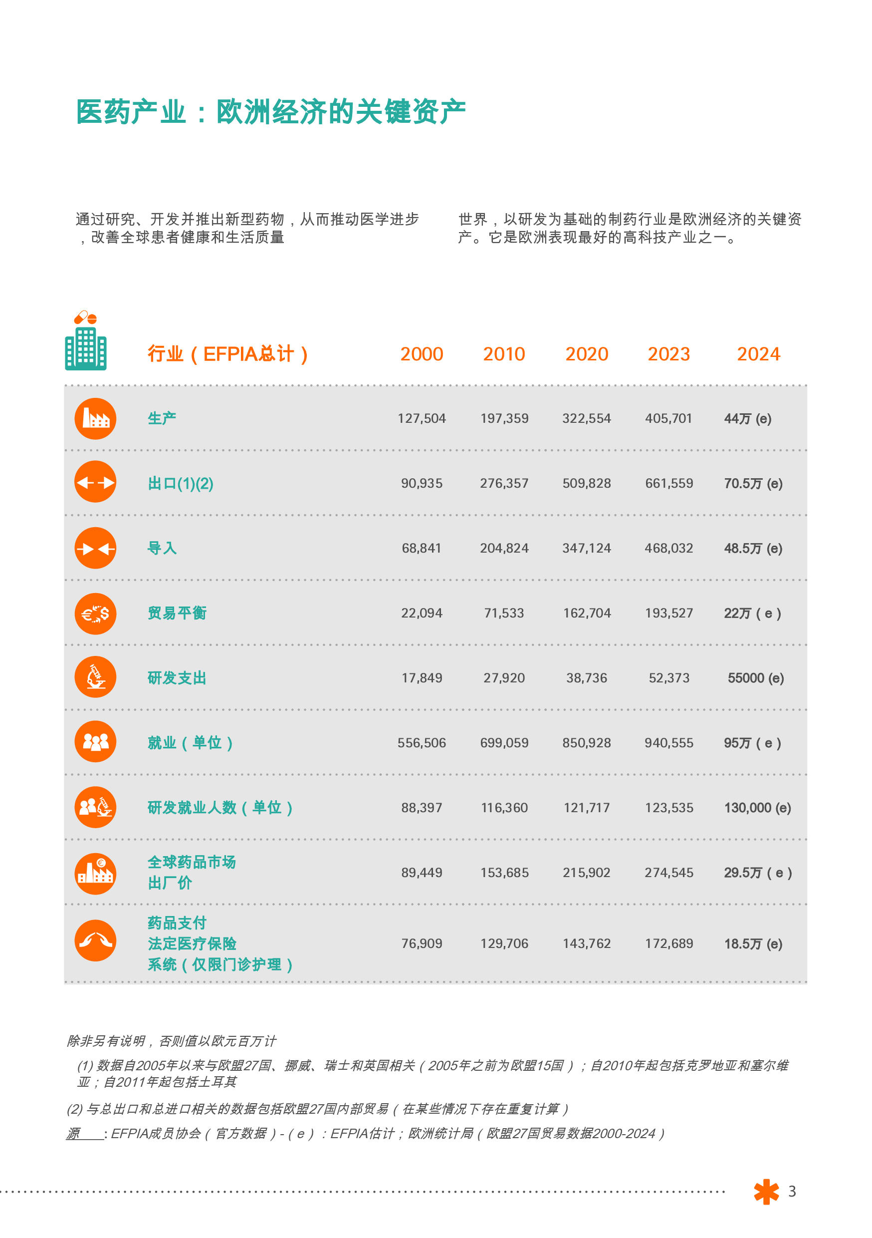 制药行业数据概览