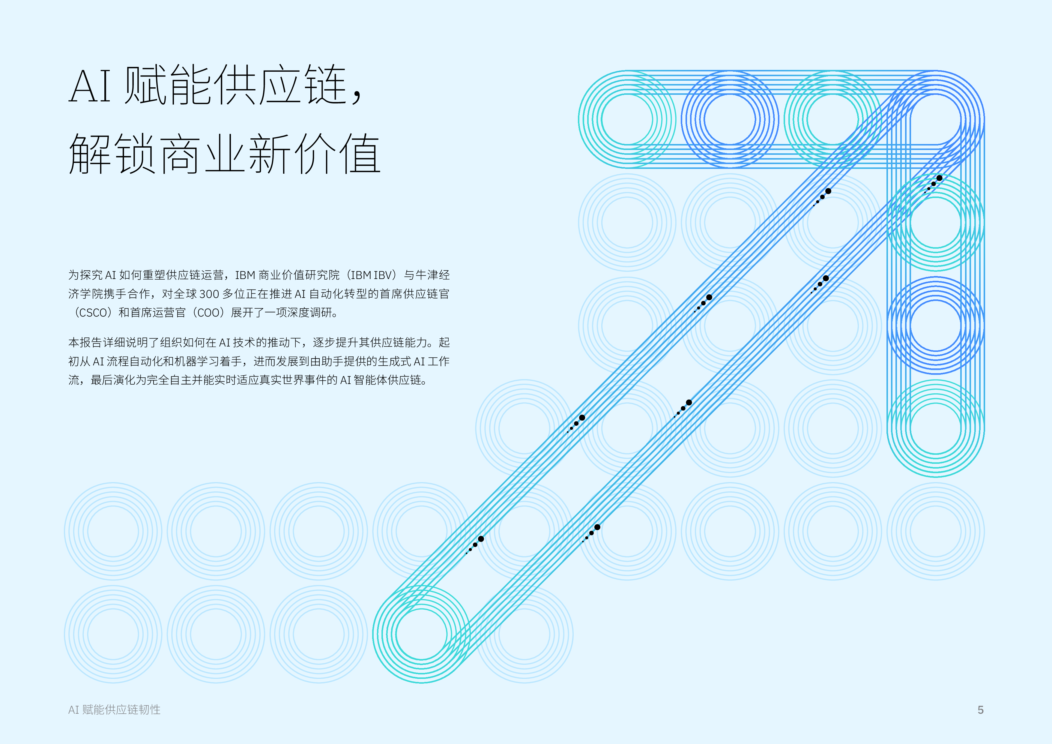AI 赋能供应链韧性