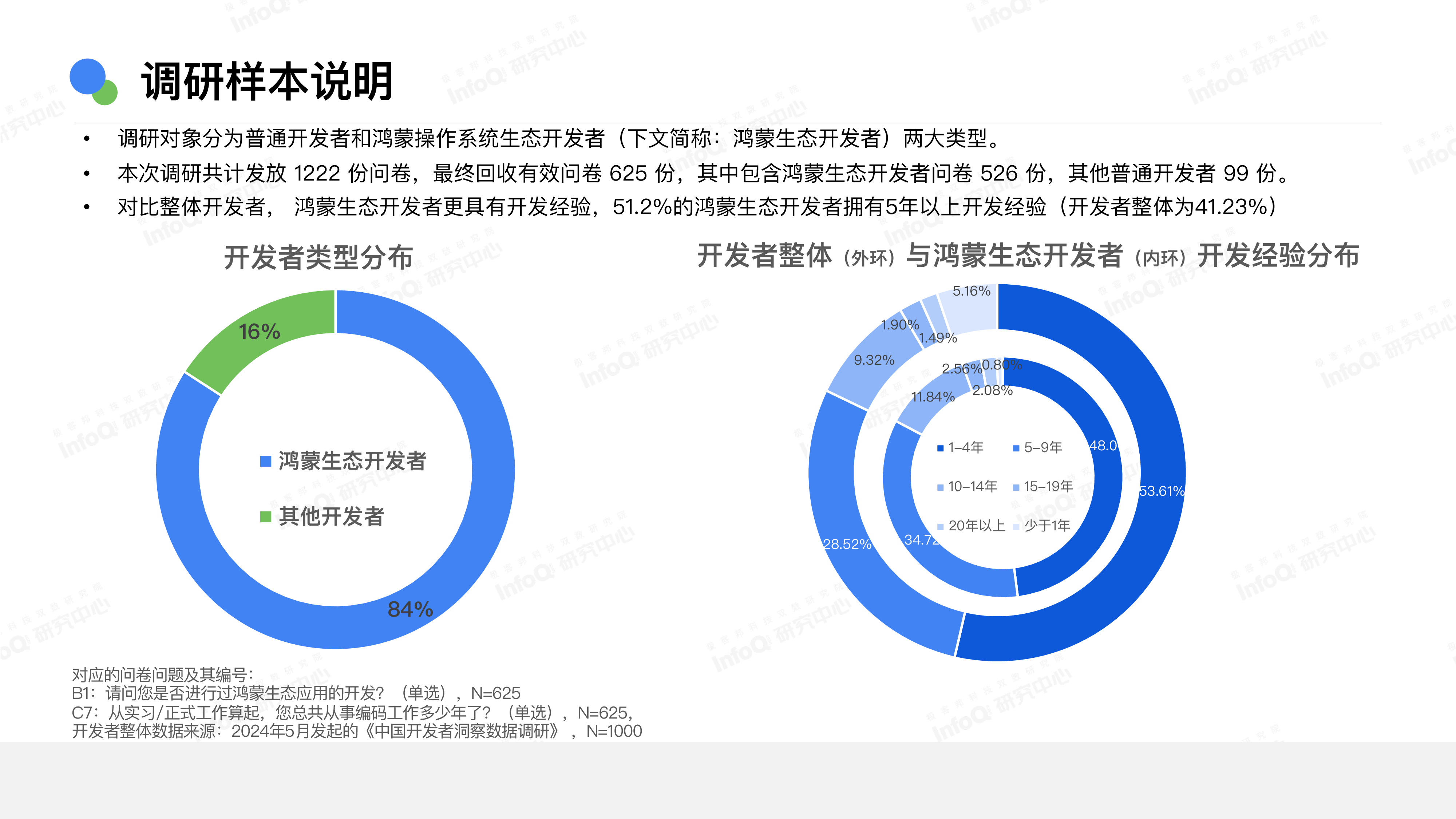 HarmonyOS 开发者技术生态现状洞察报告