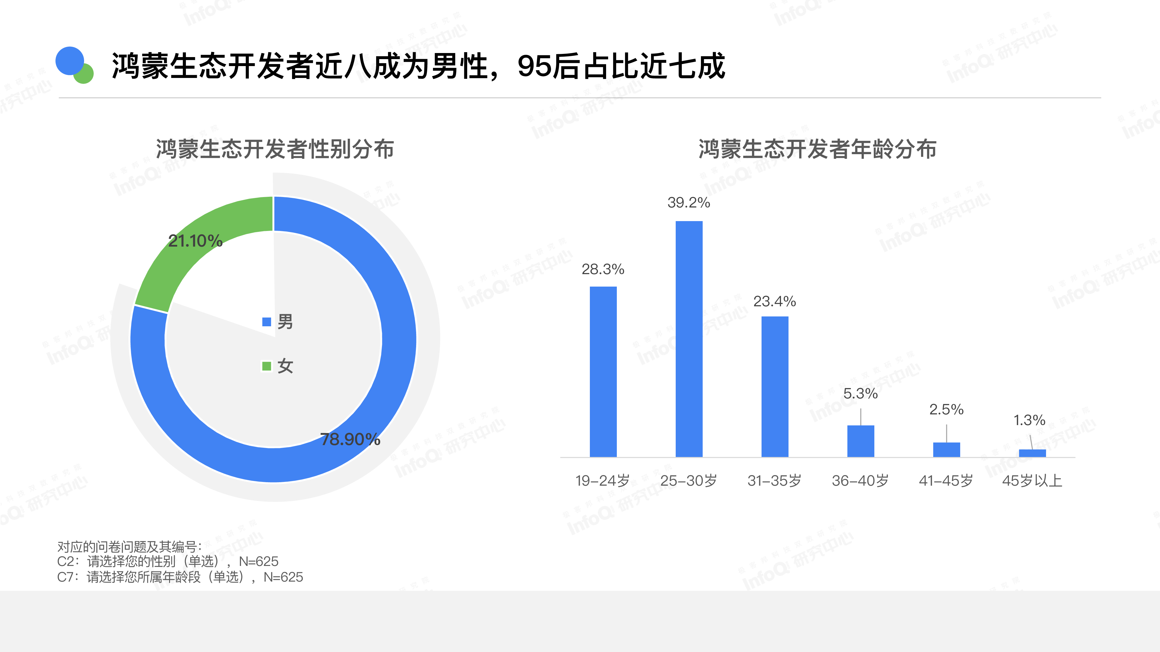 HarmonyOS 开发者技术生态现状洞察报告