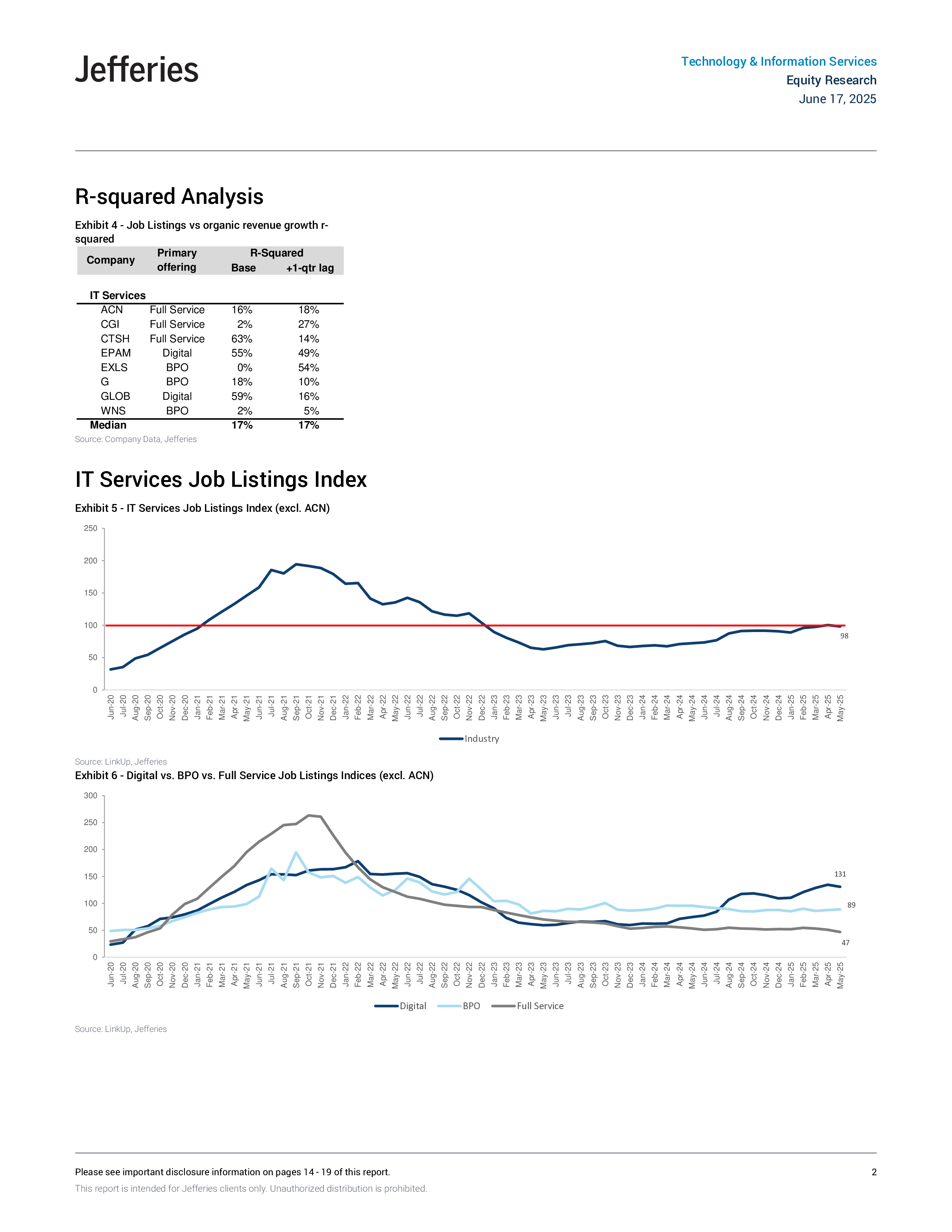 IT服务职位列表——2025年5月