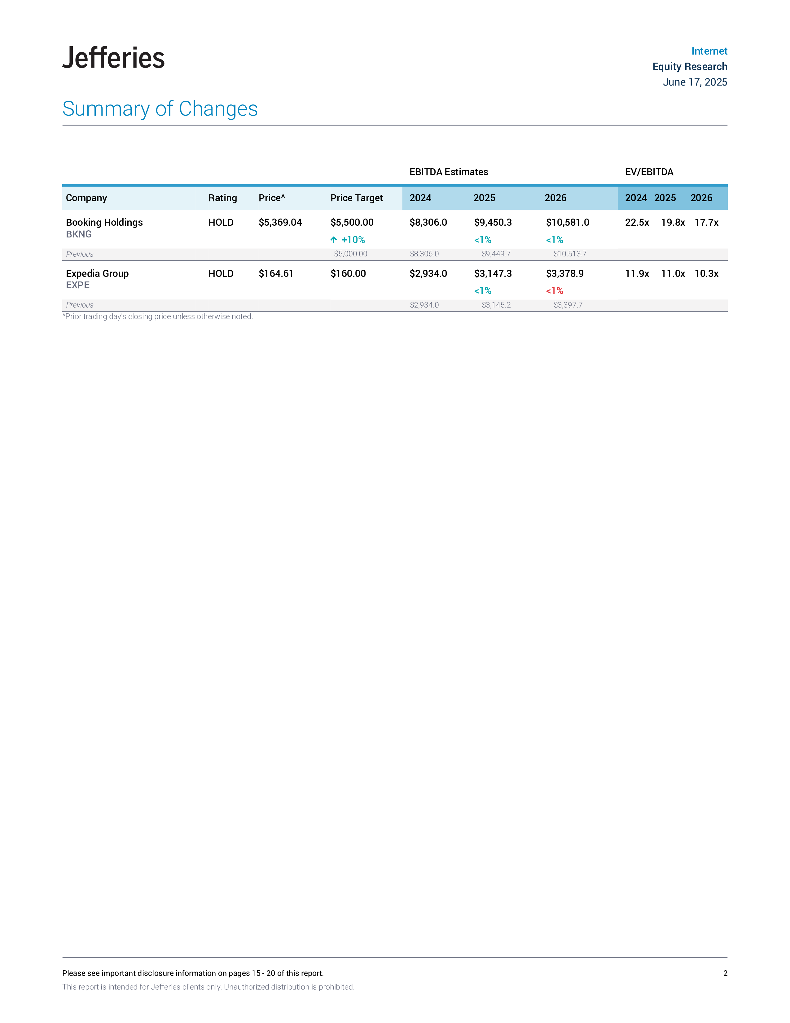在线旅游代理商（OTA）营销效率分析支持Booking Holdings（BKNG）的利润率扩张