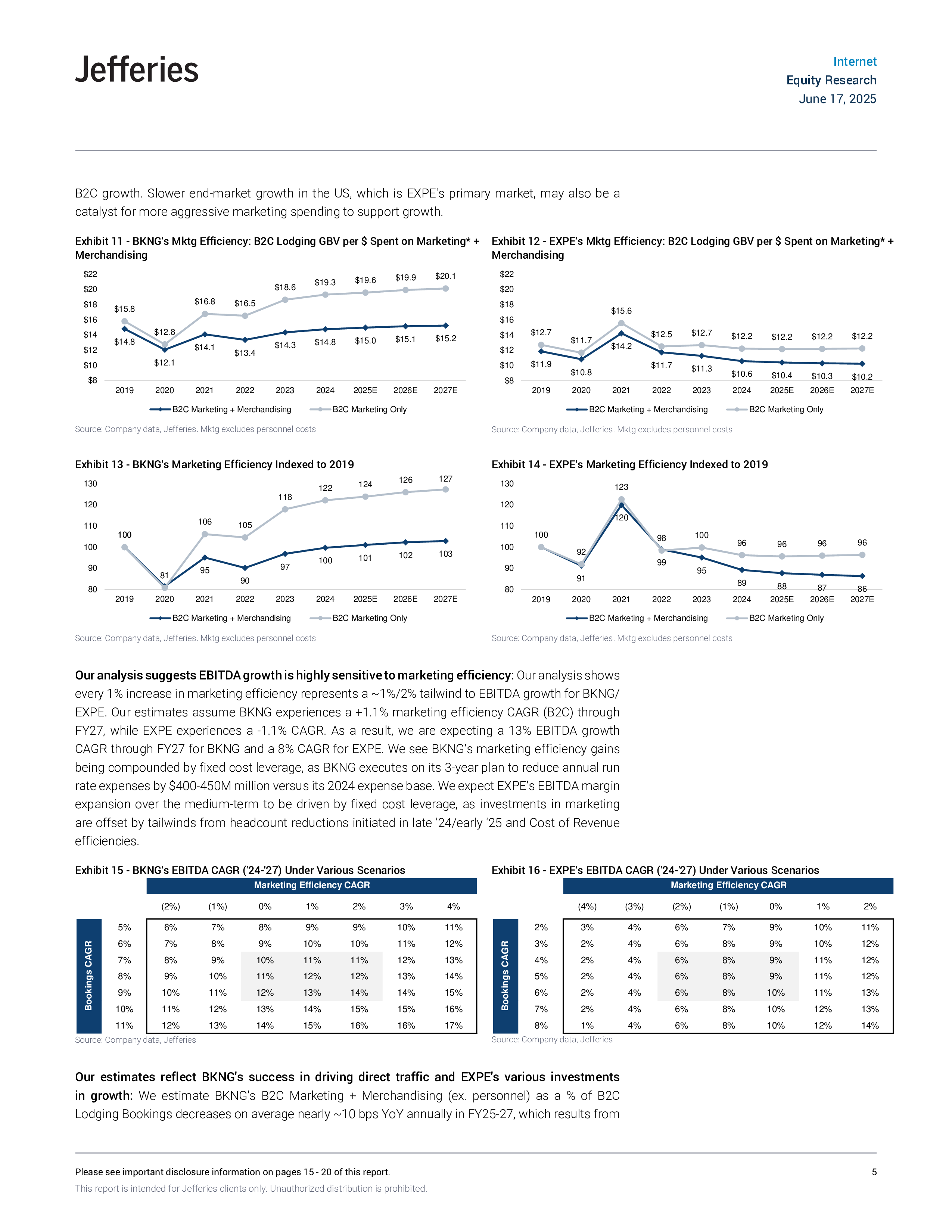 在线旅游代理商（OTA）营销效率分析支持Booking Holdings（BKNG）的利润率扩张