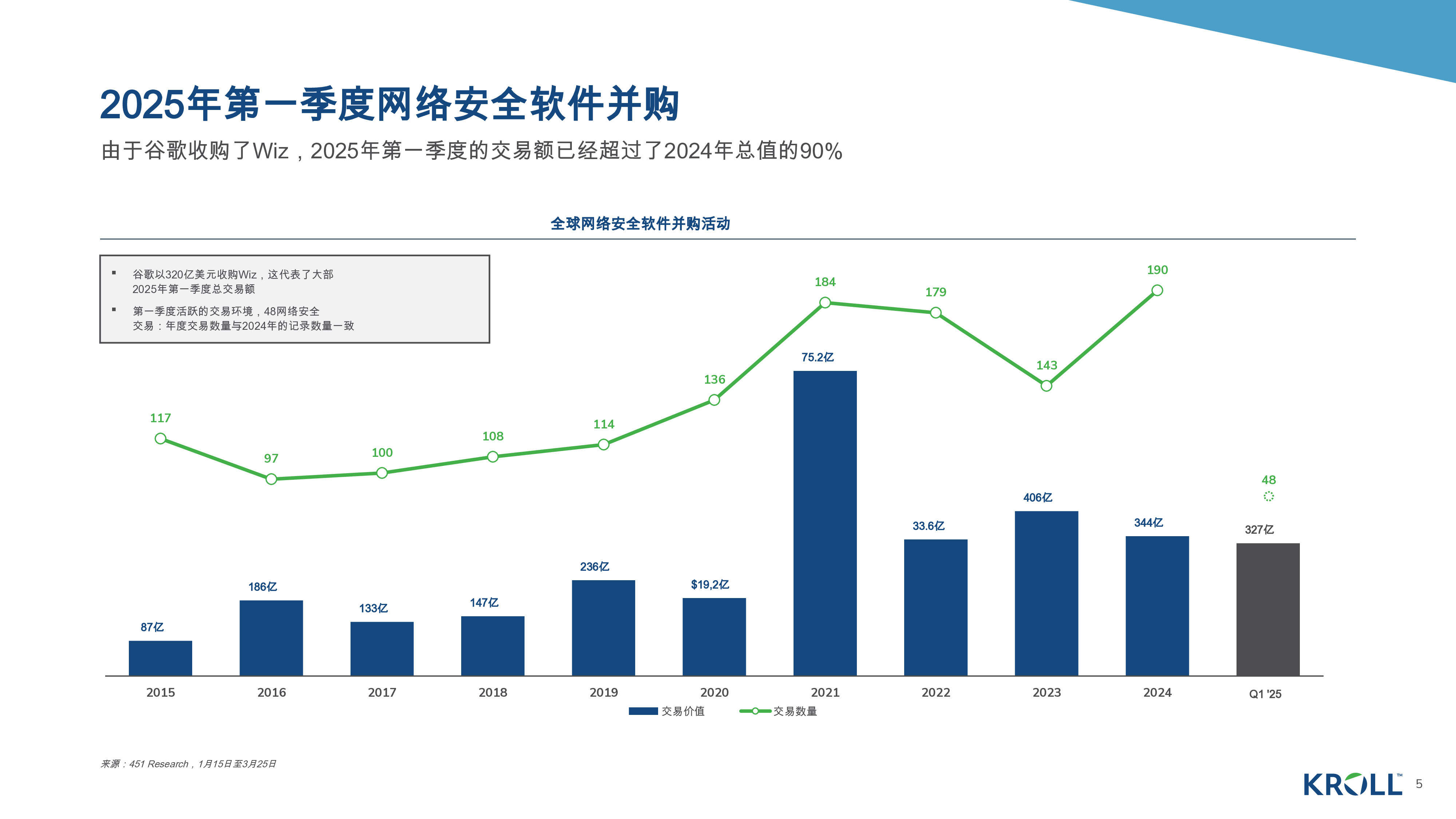 网络安全软件行业并购行业洞察