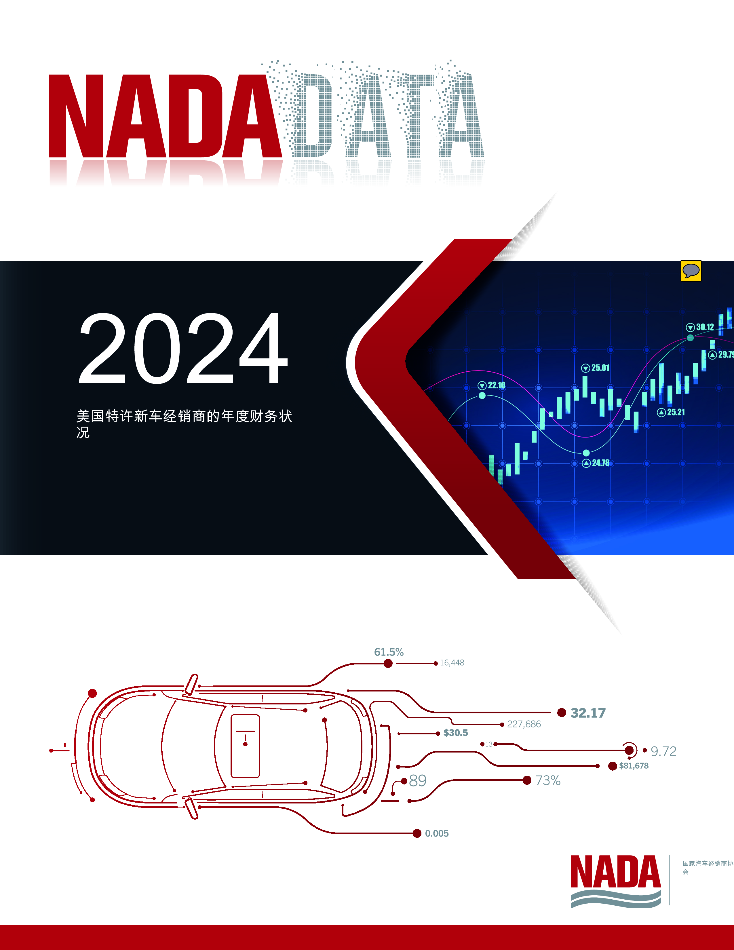 2024年北美汽车数据报告