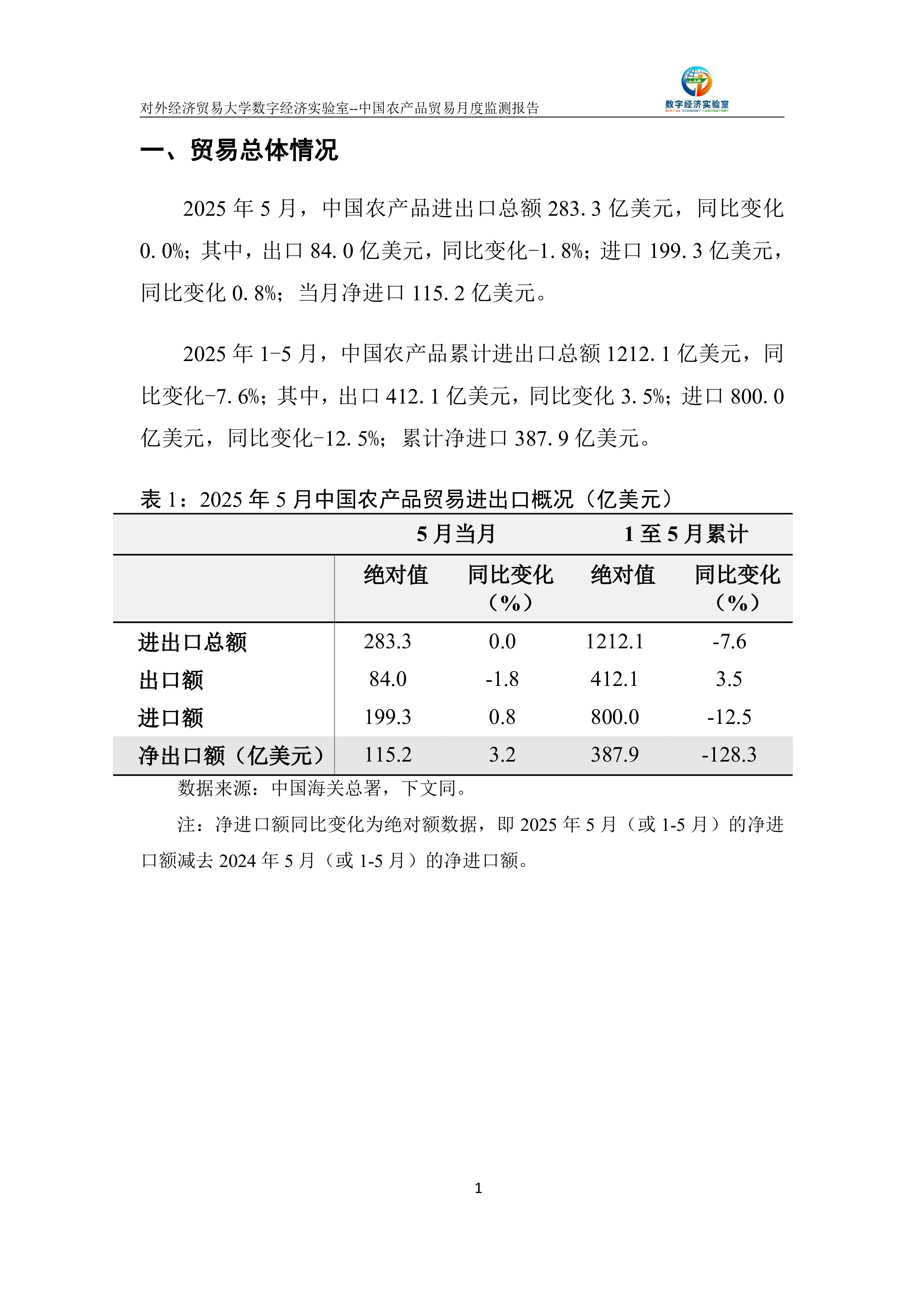 中国农产品贸易月度监测报告(2025年1-5月)