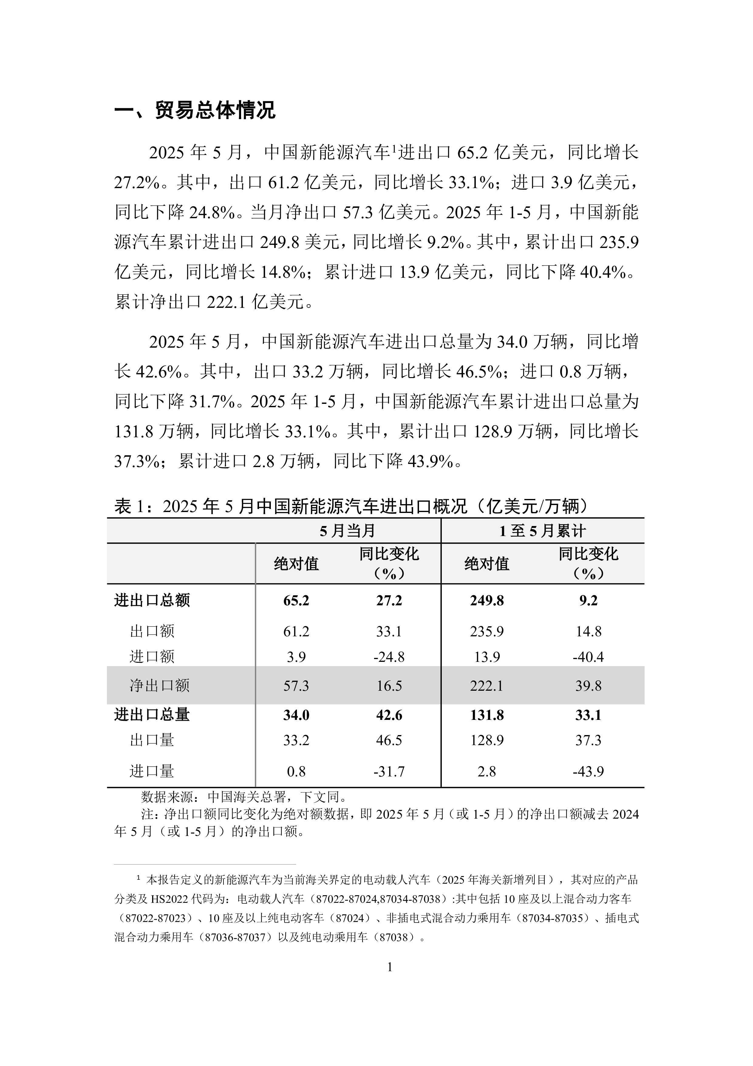 中国新能源汽车贸易月度监测报告（2025年1-5月）