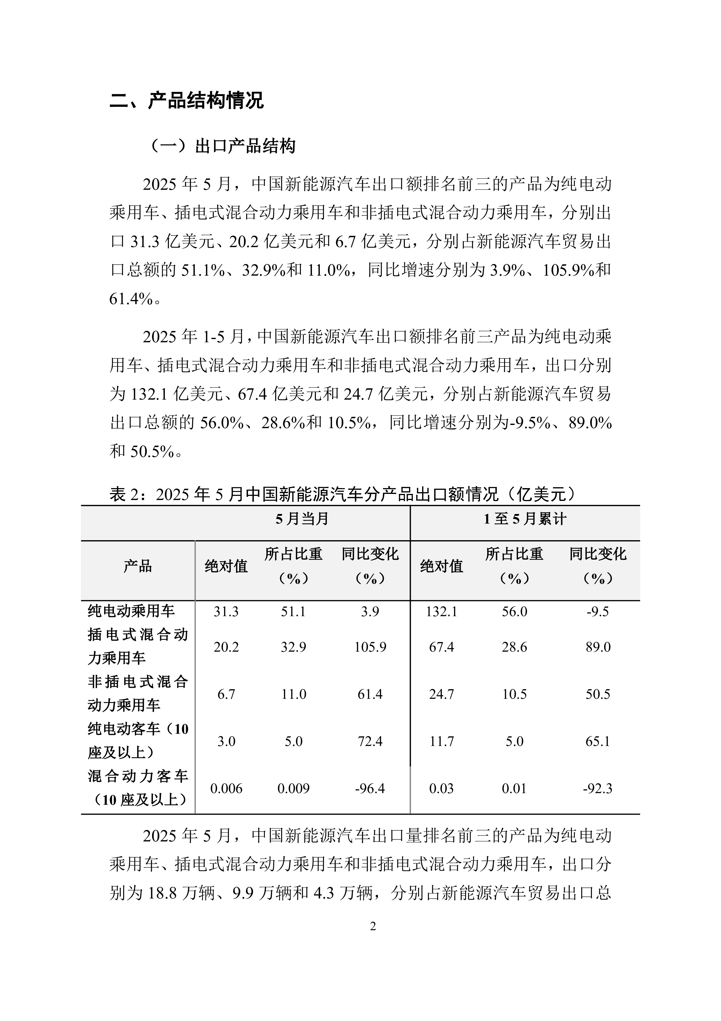 中国新能源汽车贸易月度监测报告（2025年1-5月）