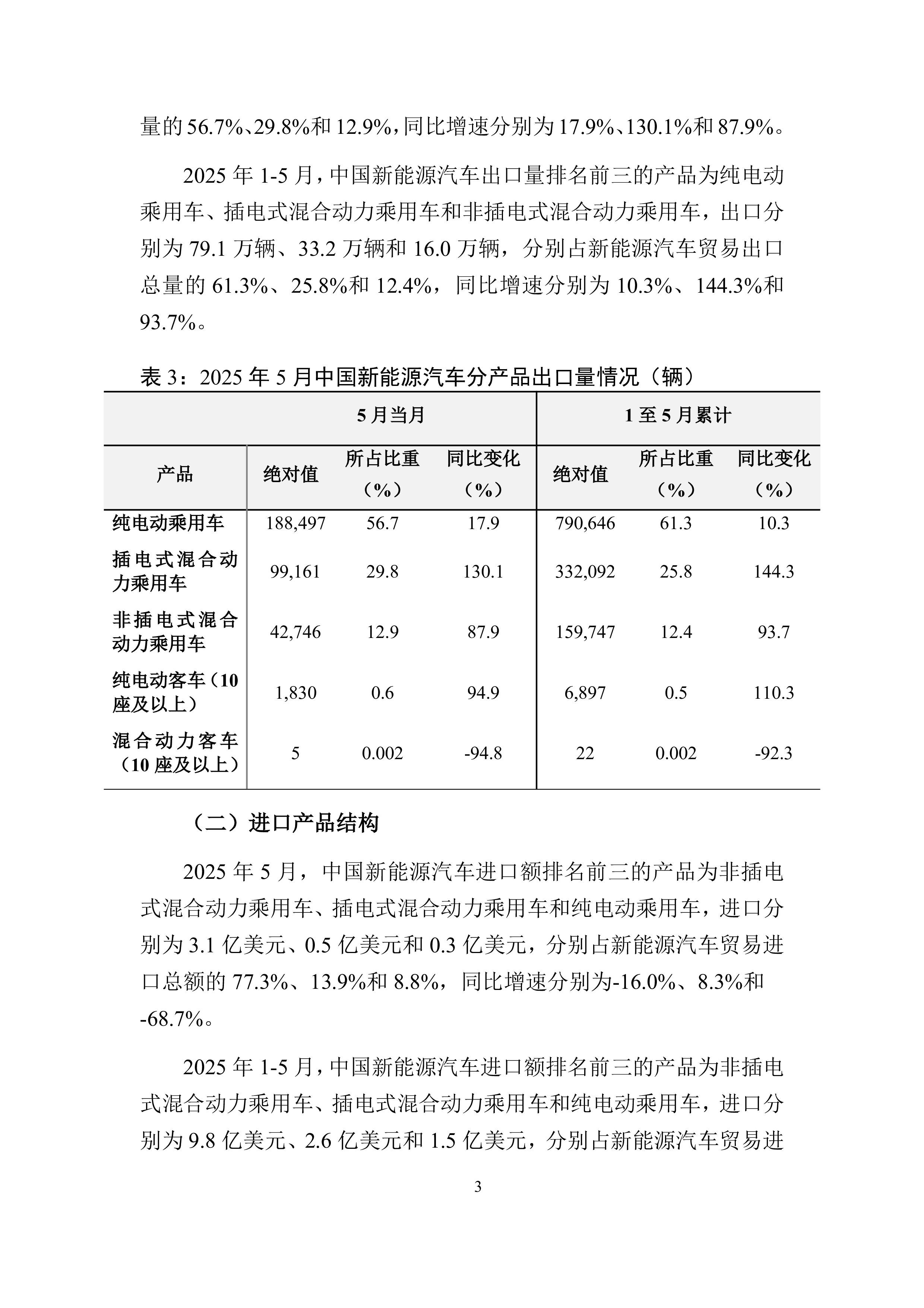 中国新能源汽车贸易月度监测报告（2025年1-5月）