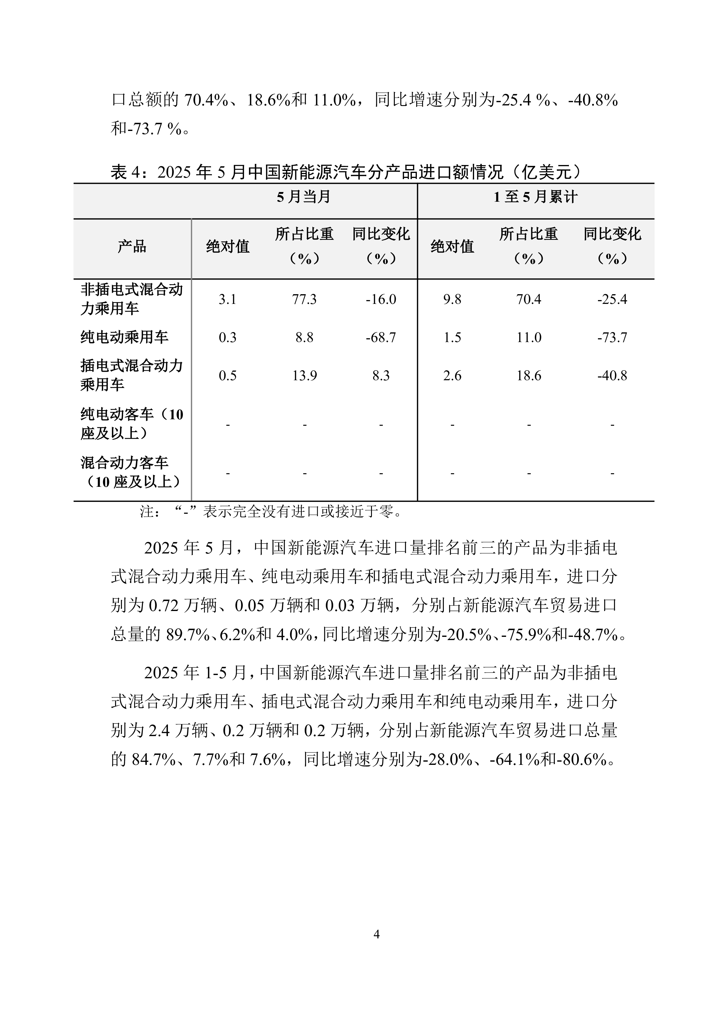 中国新能源汽车贸易月度监测报告（2025年1-5月）