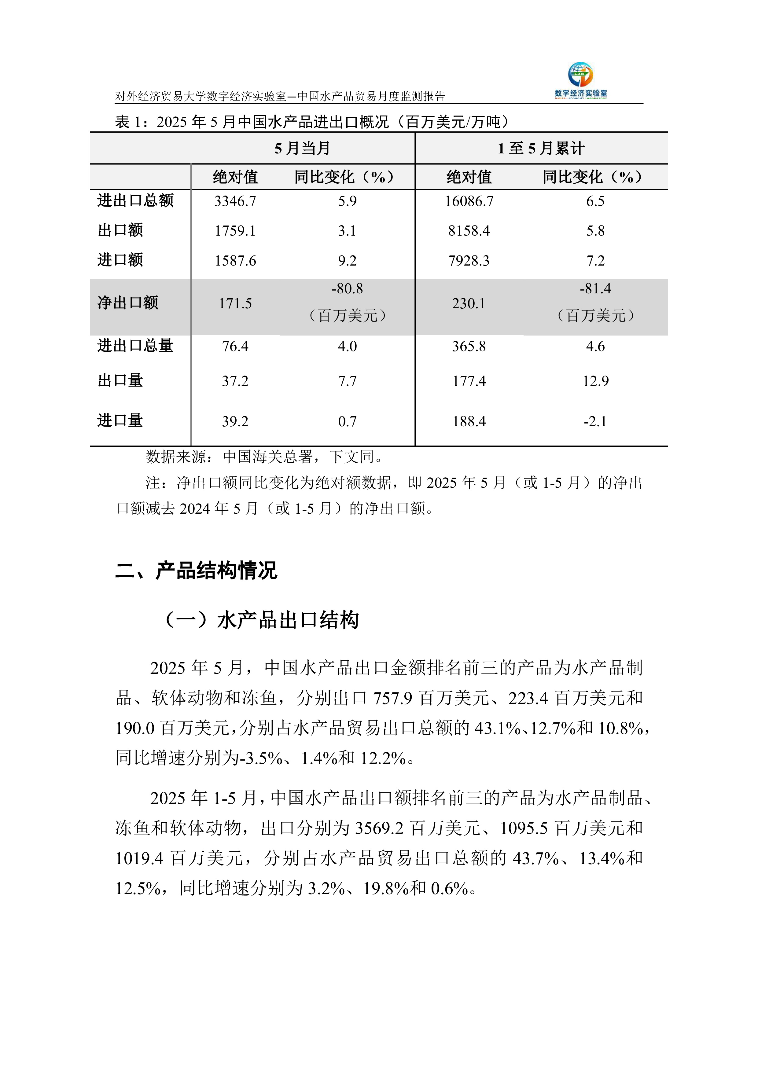 中国水产品贸易月度监测报告(2025年1-5月)
