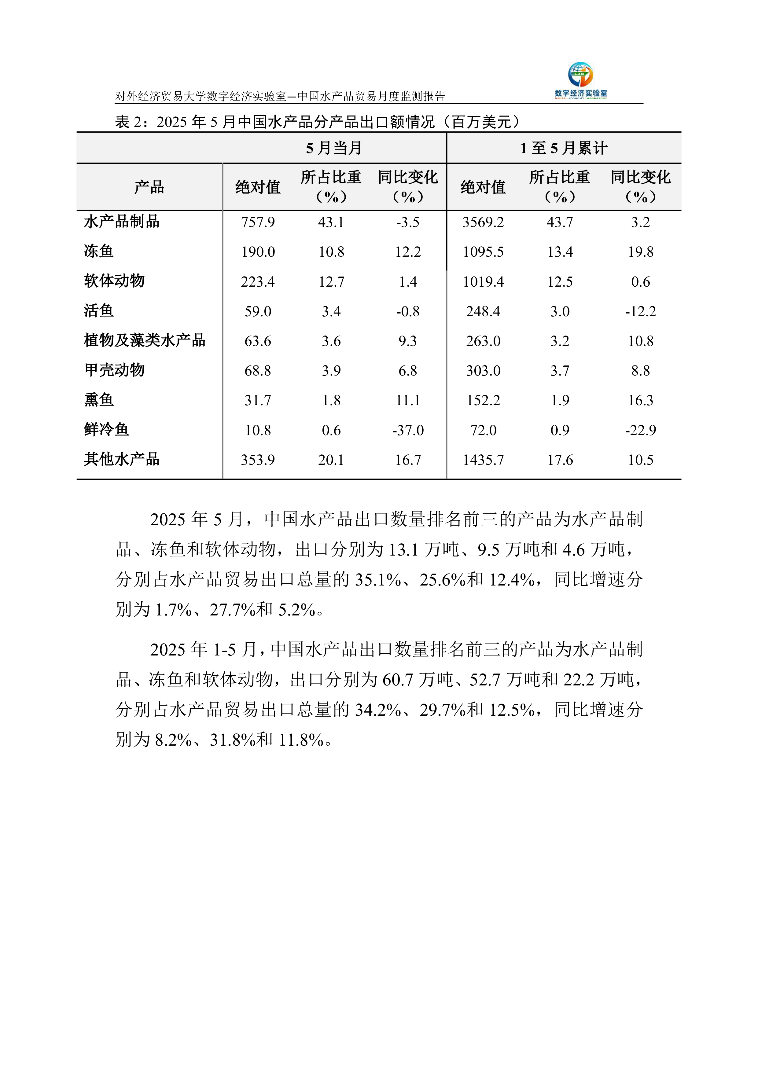 中国水产品贸易月度监测报告(2025年1-5月)