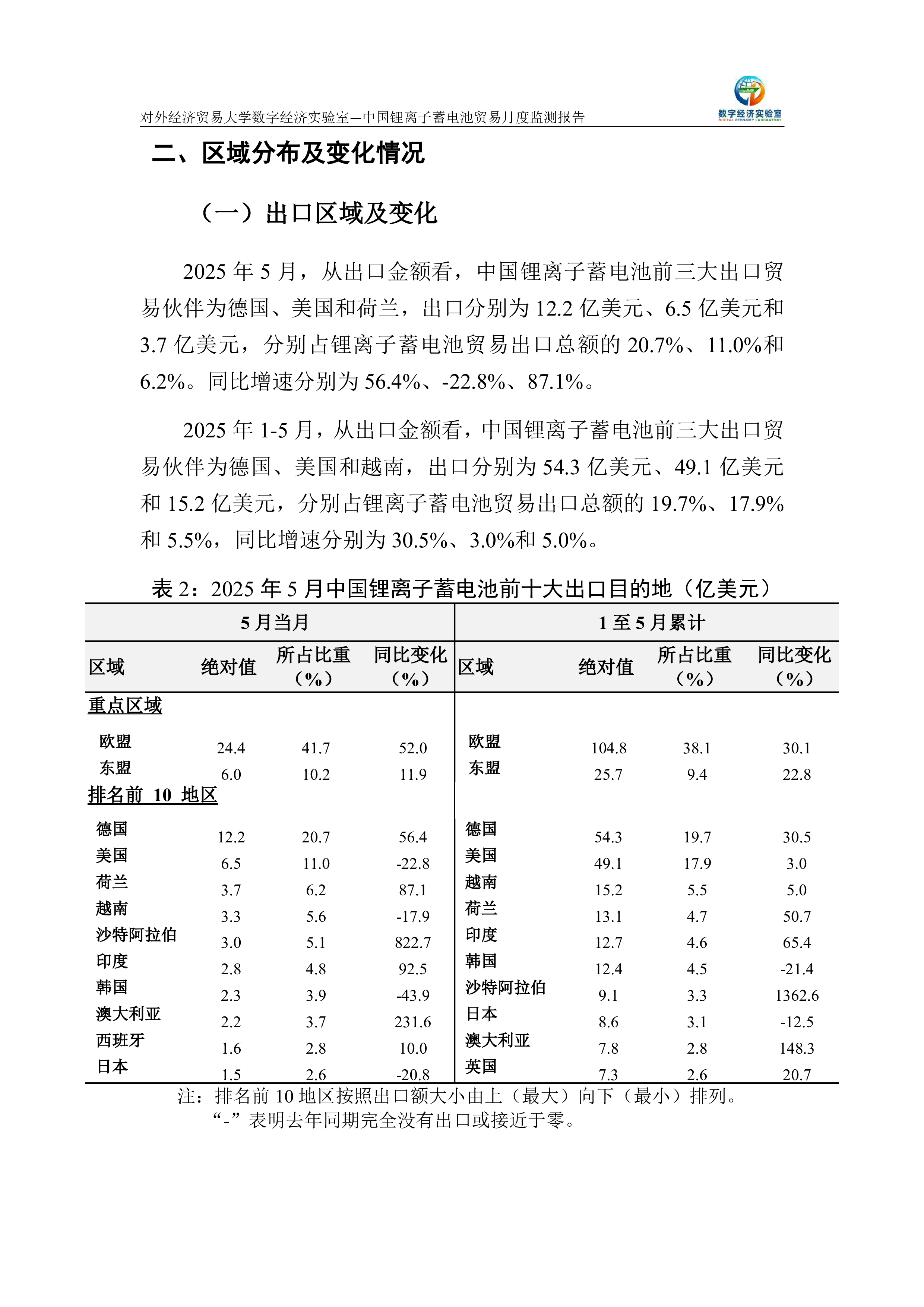 中国锂离子蓄电池贸易月度监测报告(2025年1-5月)