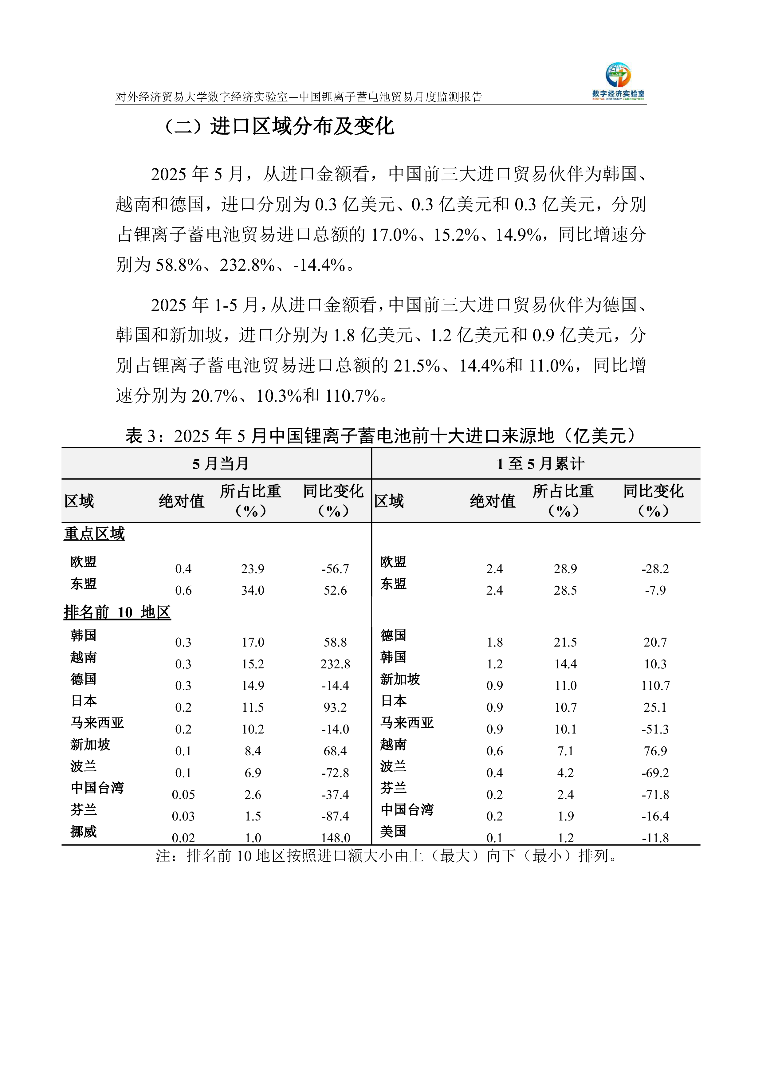 中国锂离子蓄电池贸易月度监测报告(2025年1-5月)