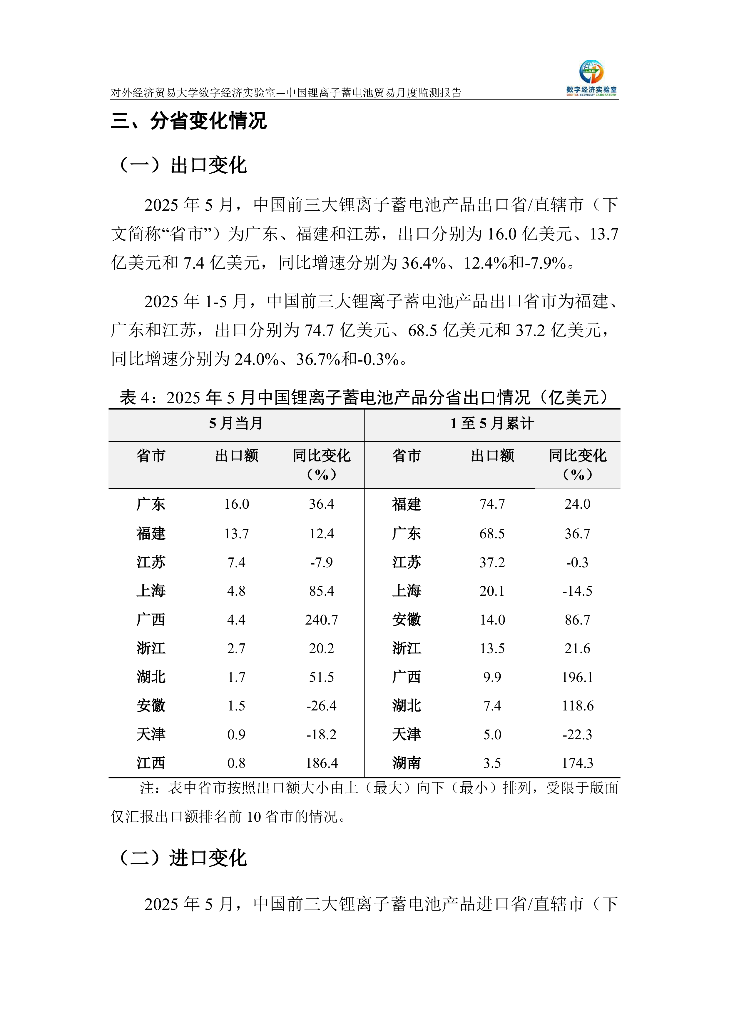 中国锂离子蓄电池贸易月度监测报告(2025年1-5月)