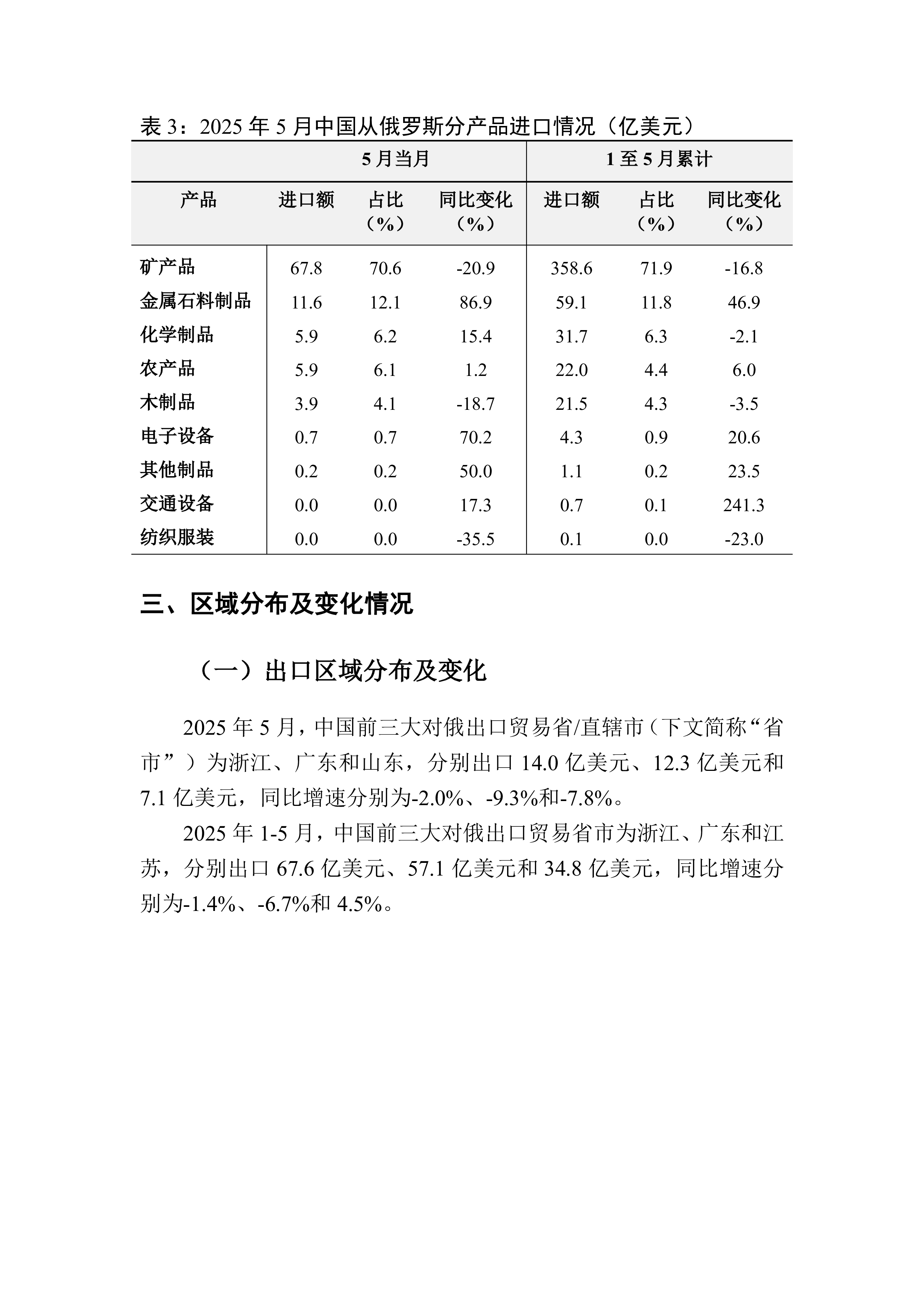中俄总体贸易月度监测报告(2025年1-5月)