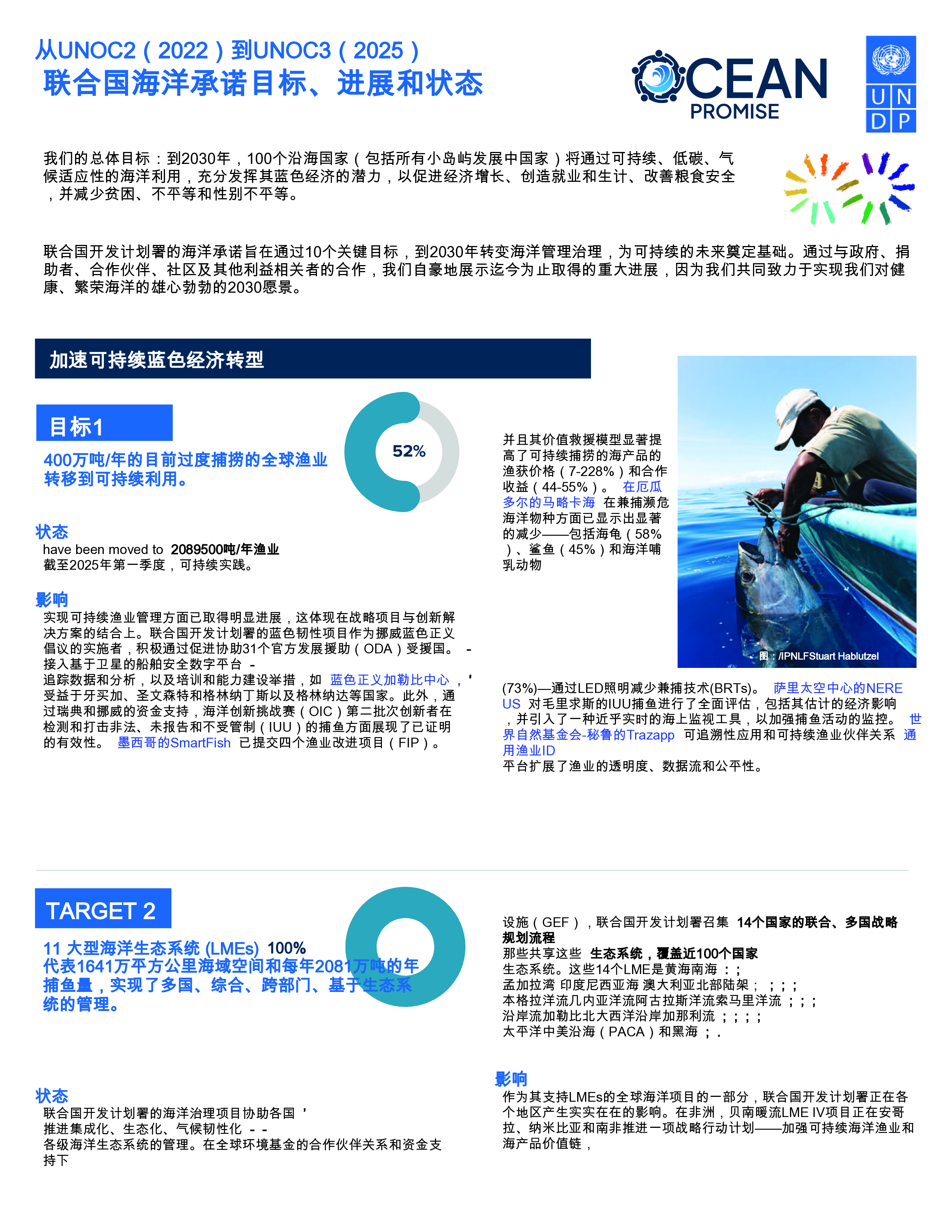 海洋承诺:从愿景到影响(英)2025